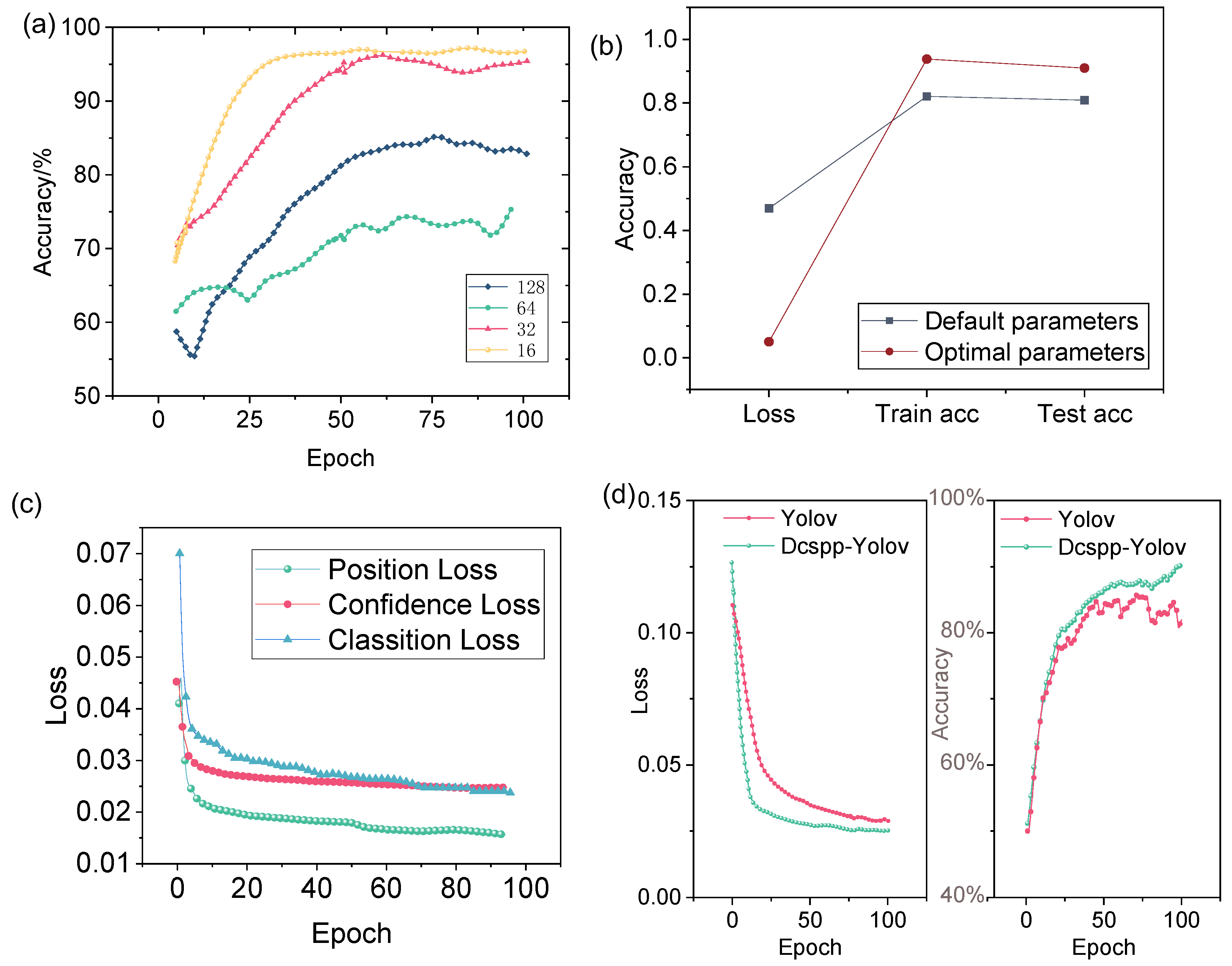 Sensors 25 03515 g004