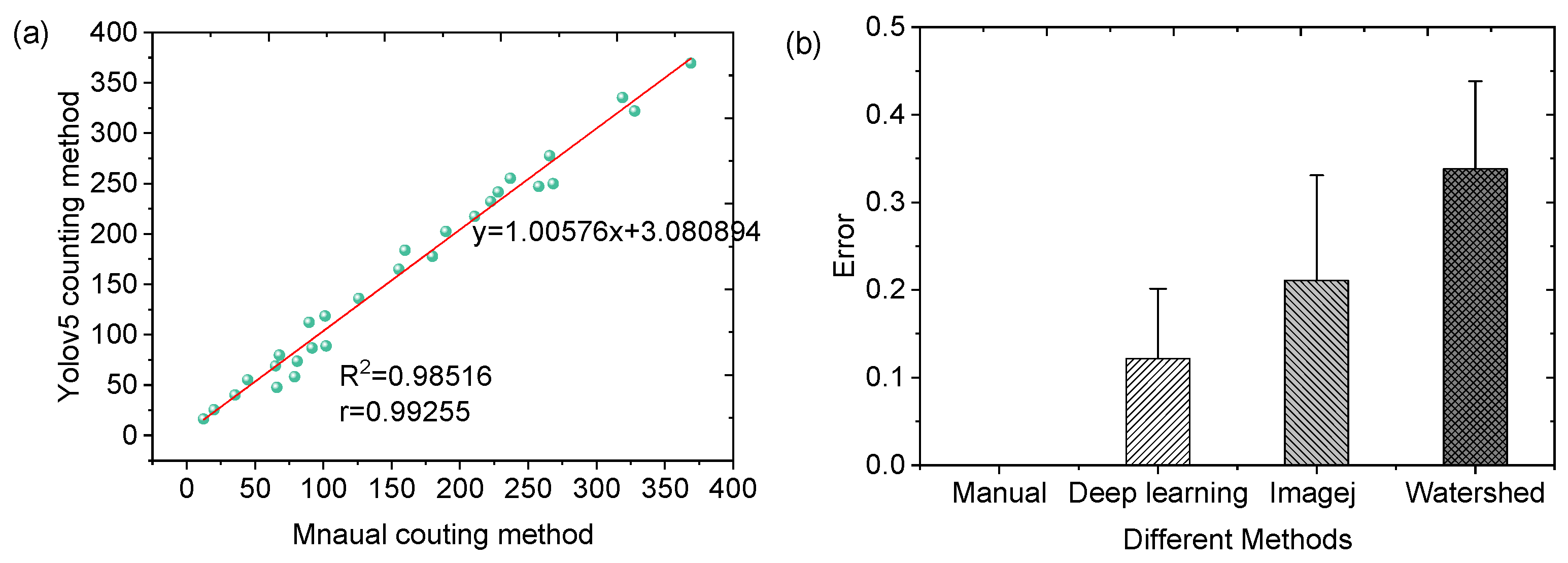 Sensors 25 03515 g006