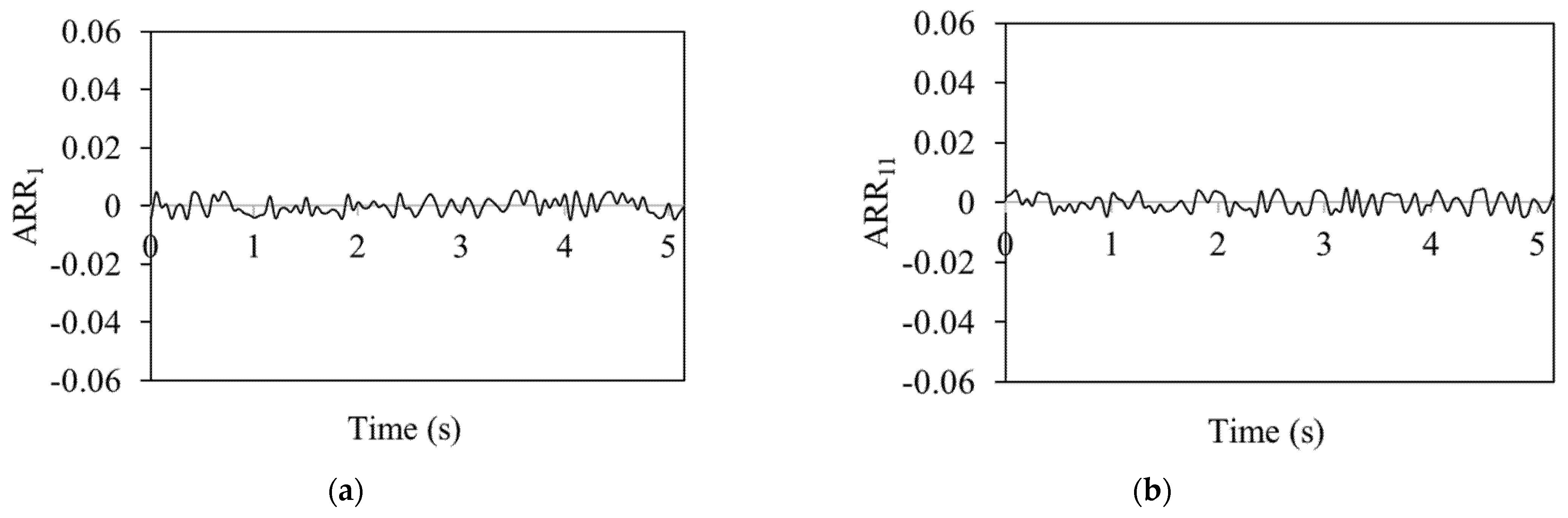 Sensors 25 03516 g004a