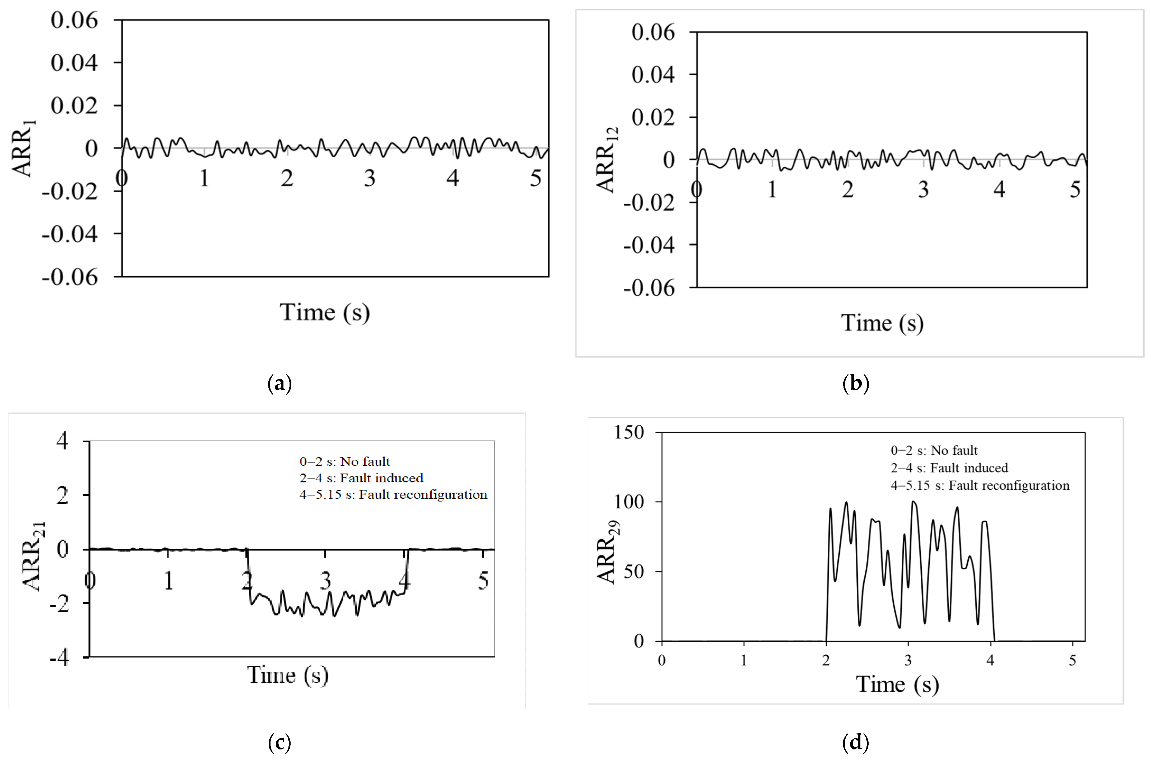 Sensors 25 03516 g005