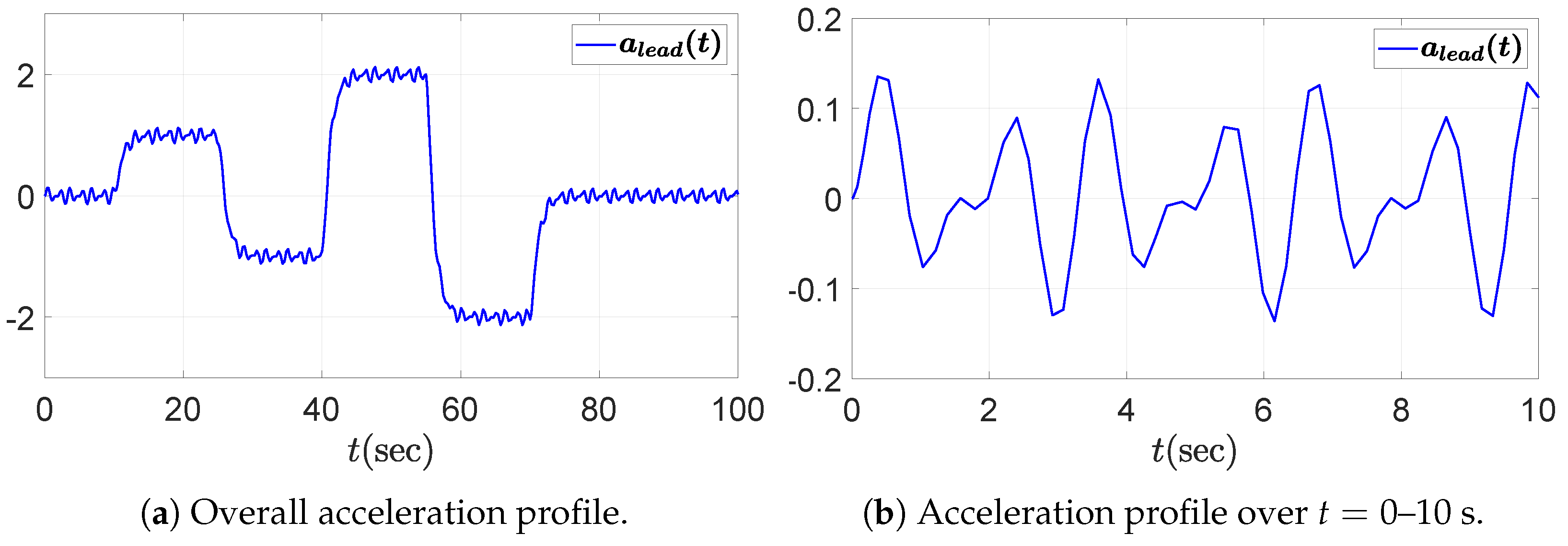 Sensors 25 03518 g003