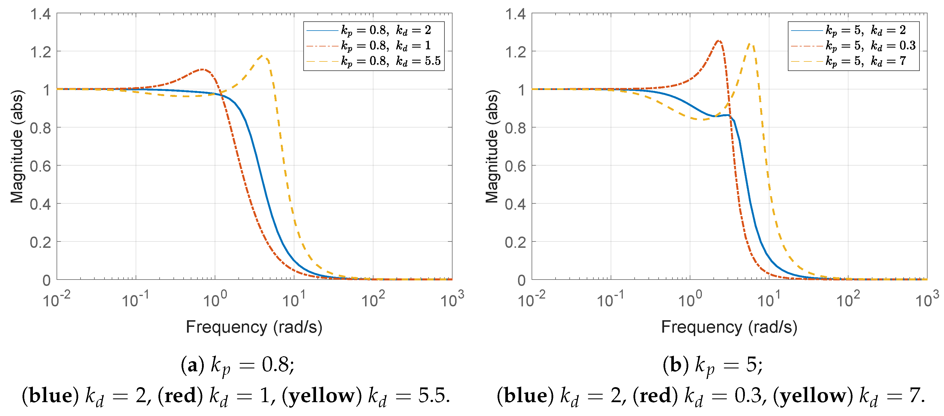 Sensors 25 03518 g005