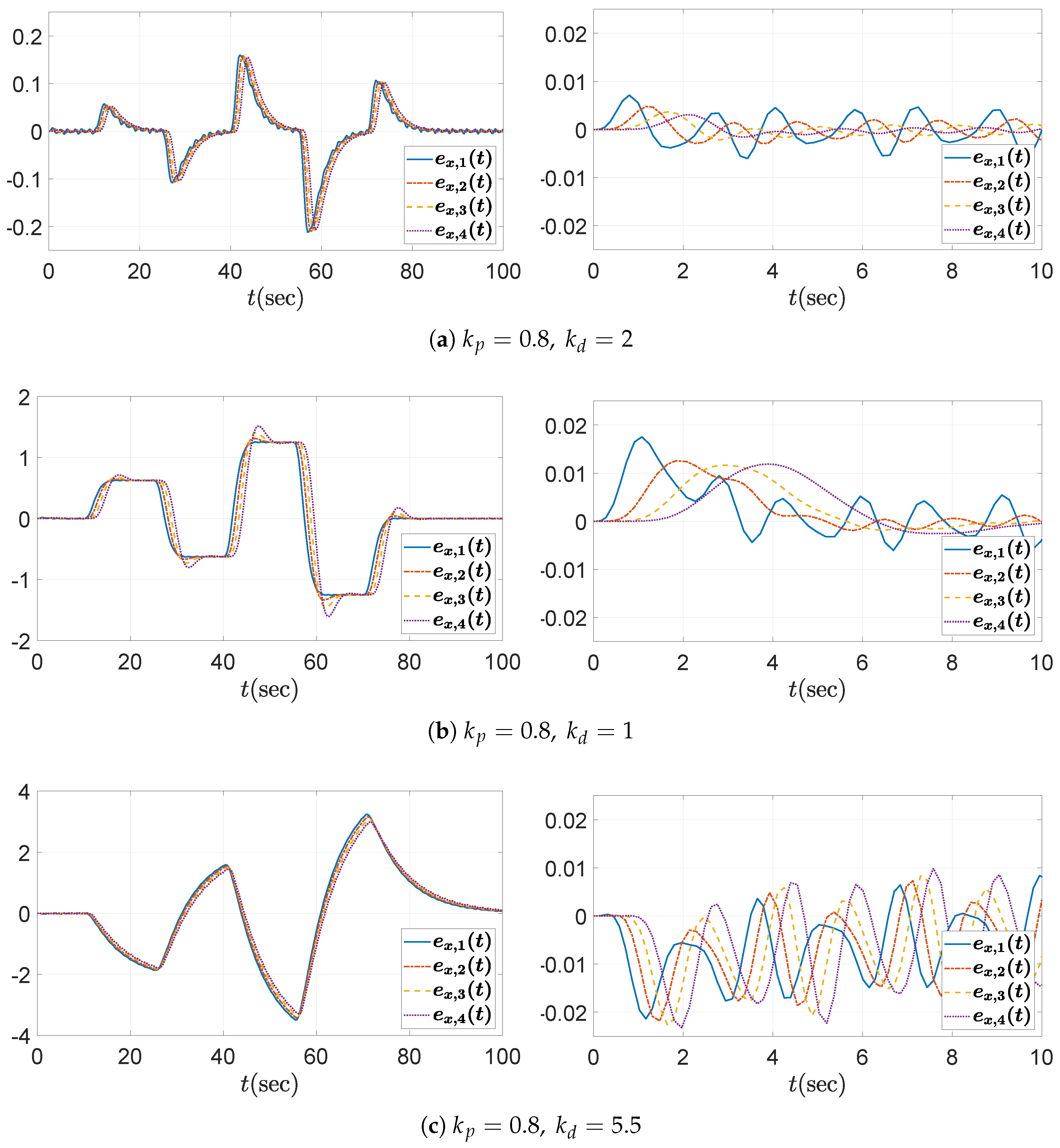 Sensors 25 03518 g006