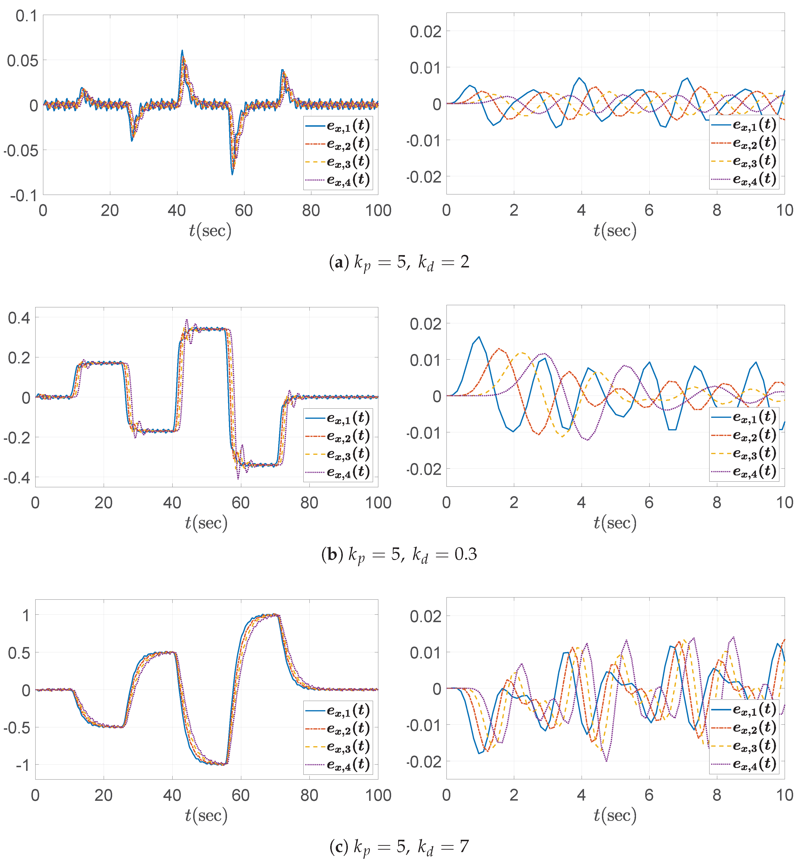 Sensors 25 03518 g007