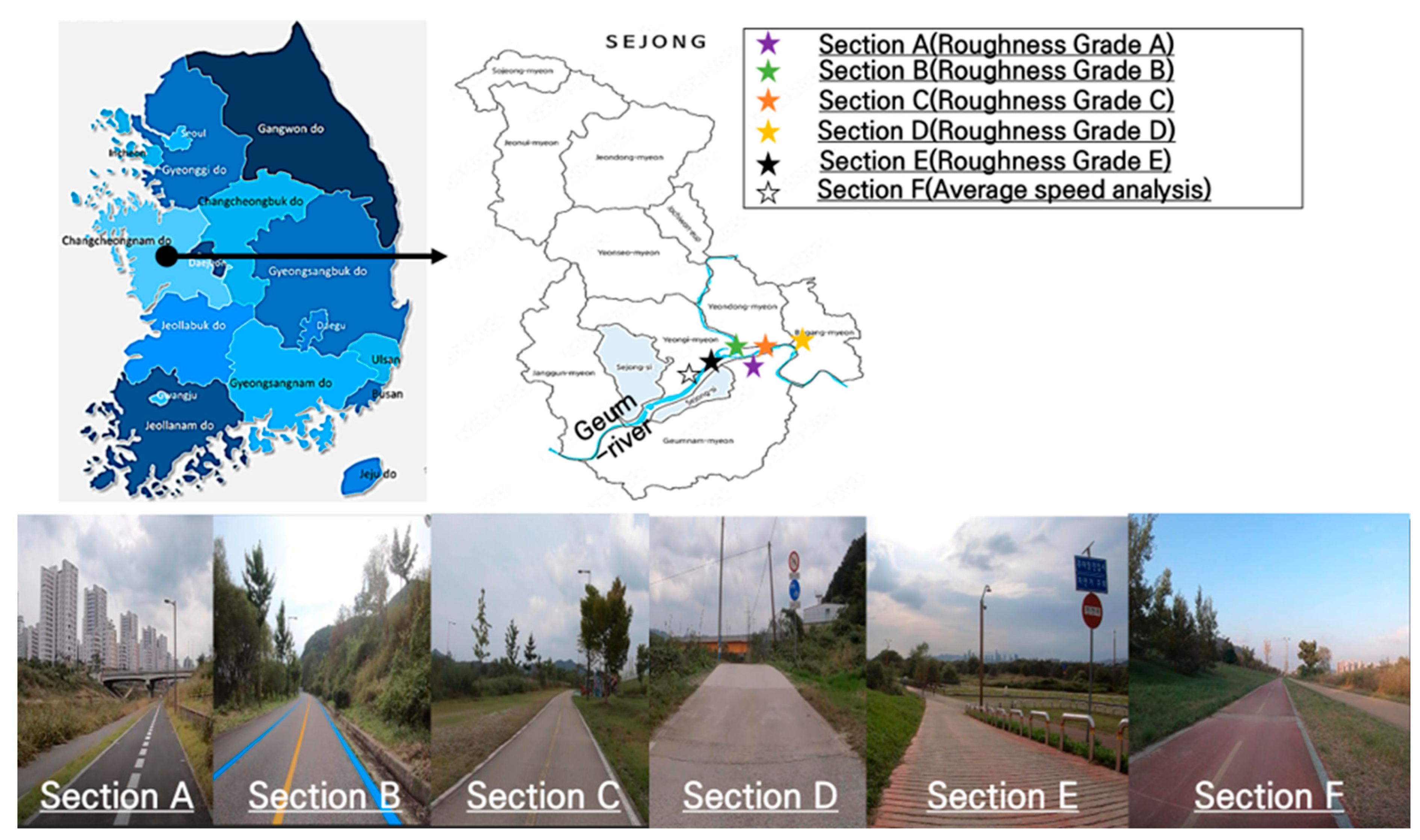 Sensors 25 03520 g001