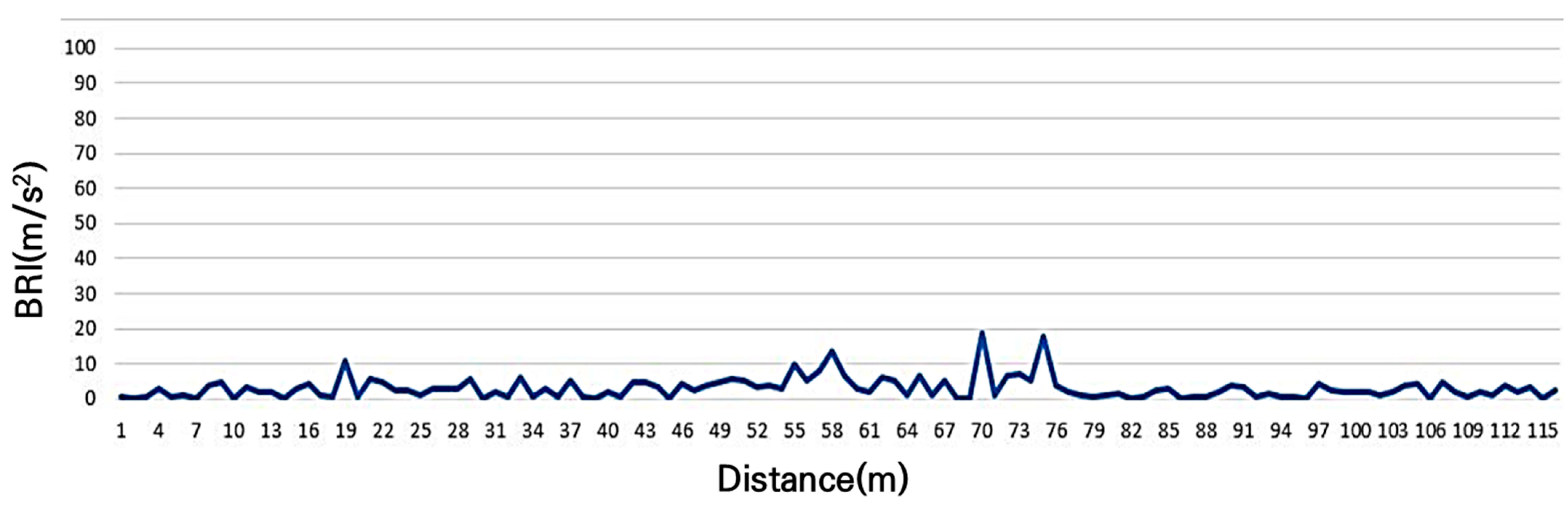 Sensors 25 03520 g006