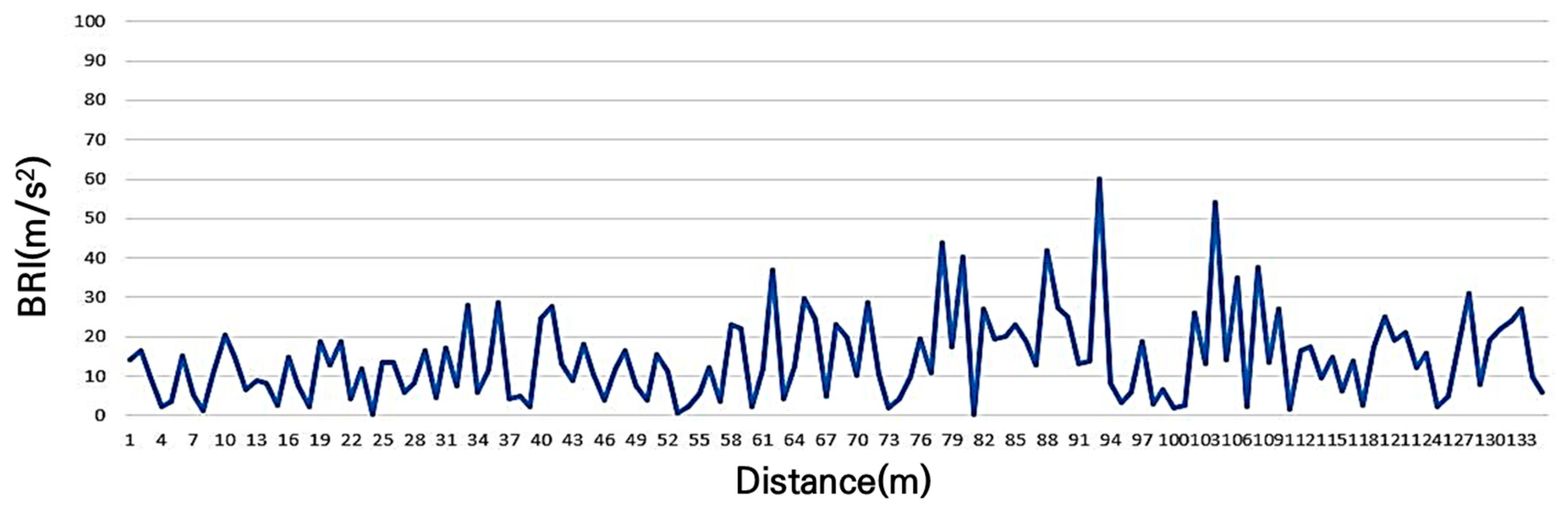 Sensors 25 03520 g009