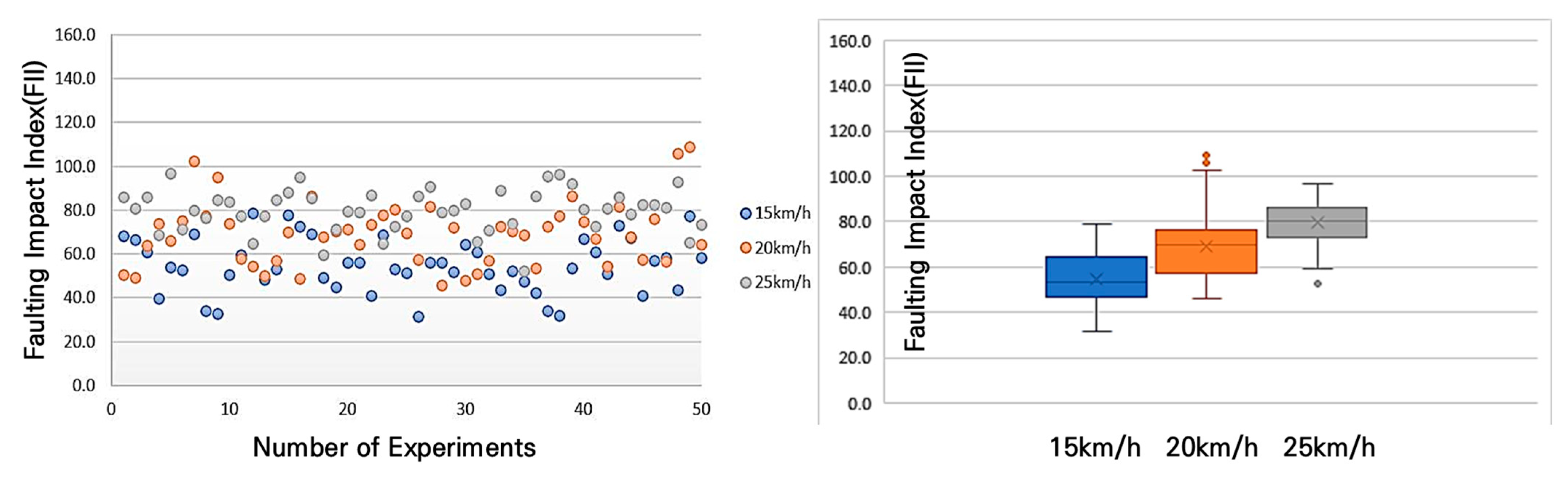 Sensors 25 03520 g016