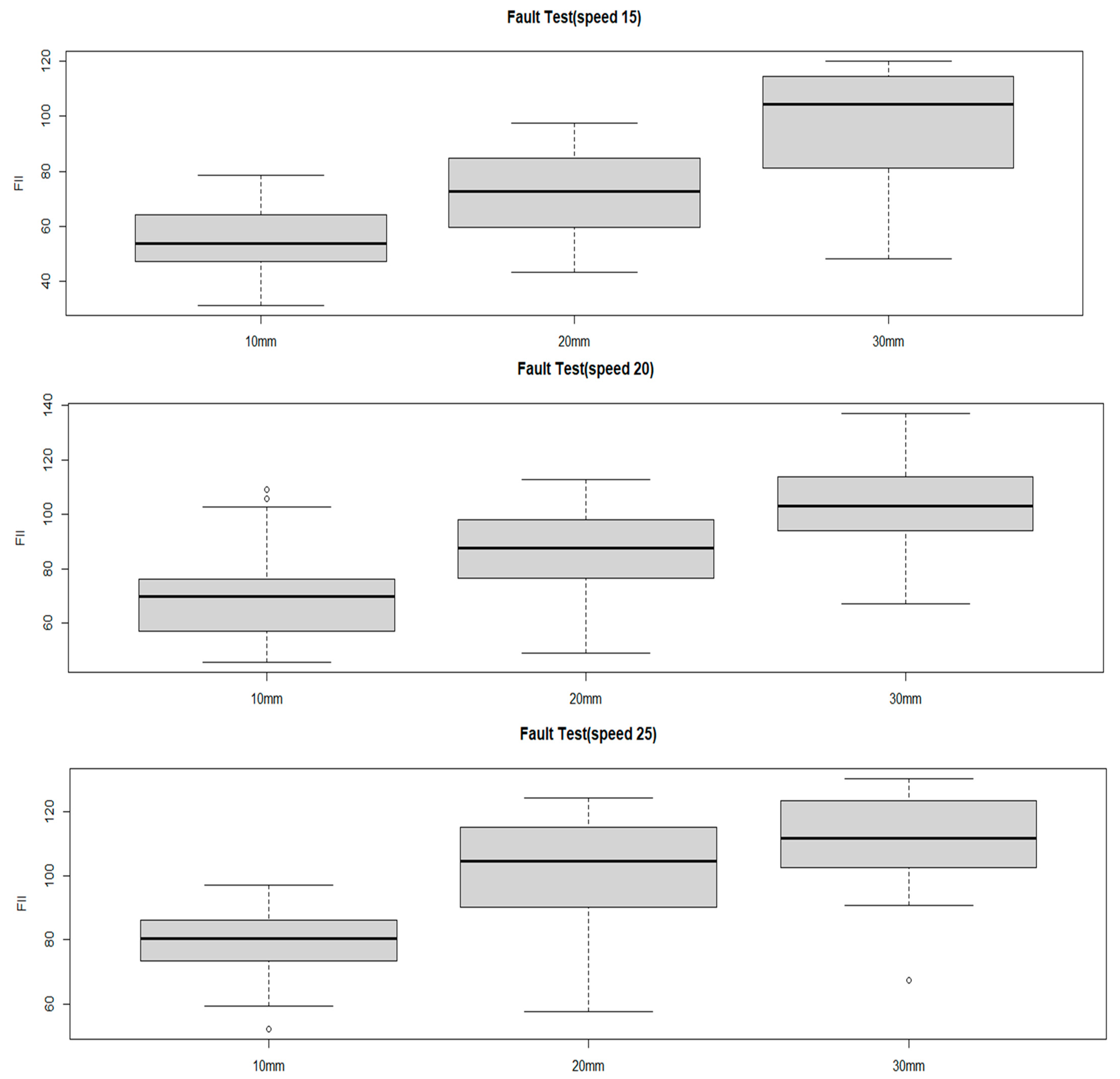 Sensors 25 03520 g019