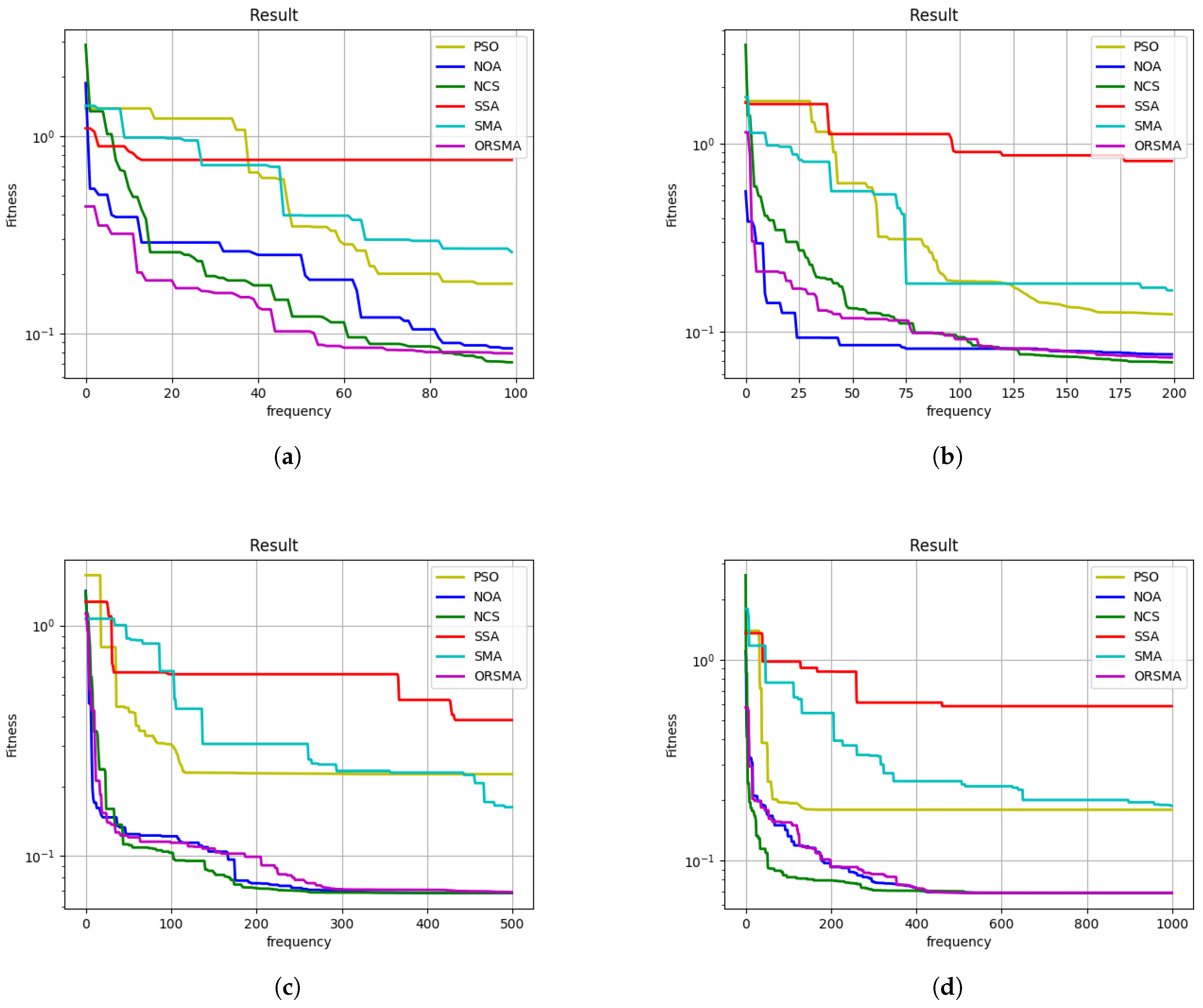 Sensors 25 03521 g003