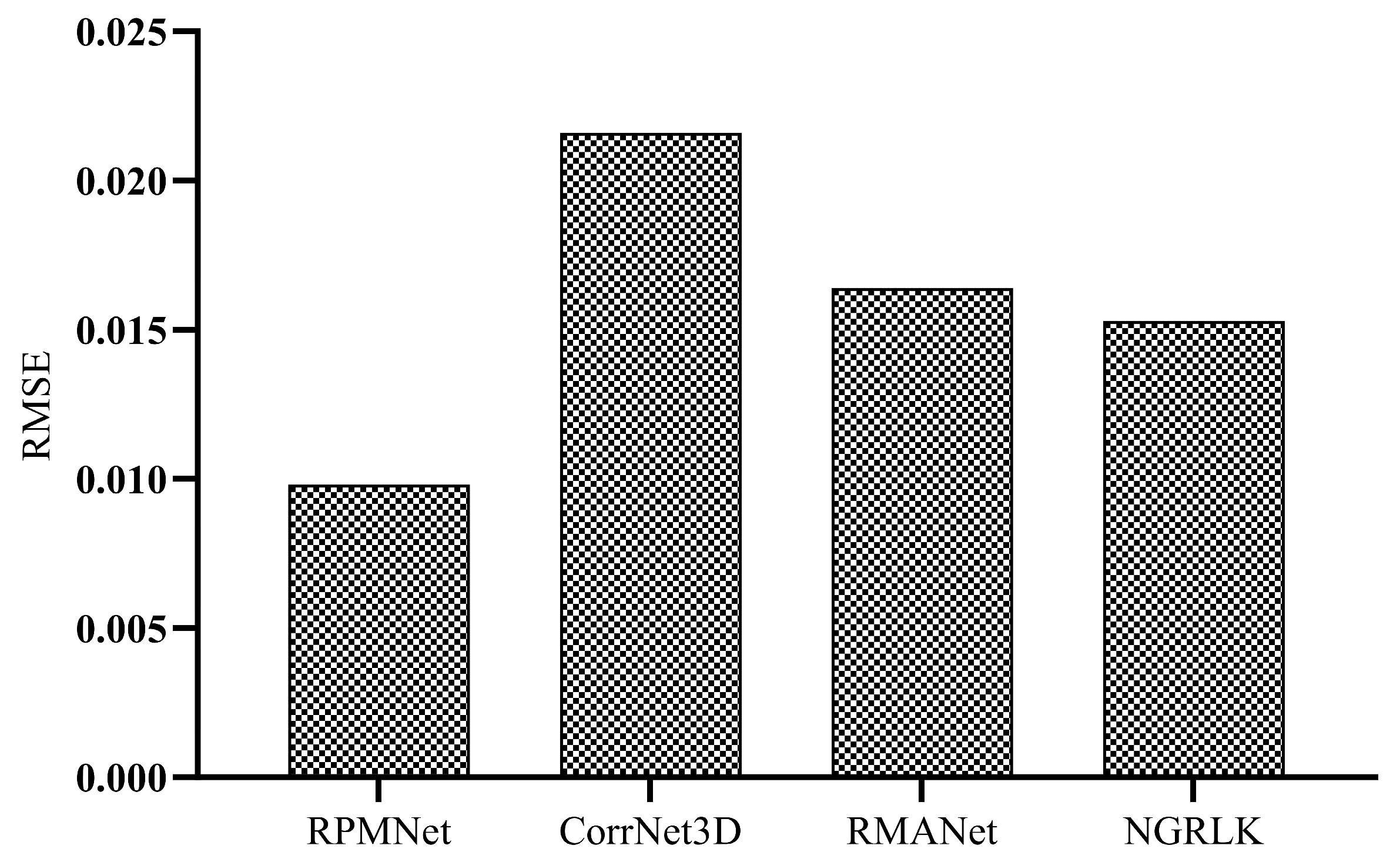 Sensors 25 03525 g012
