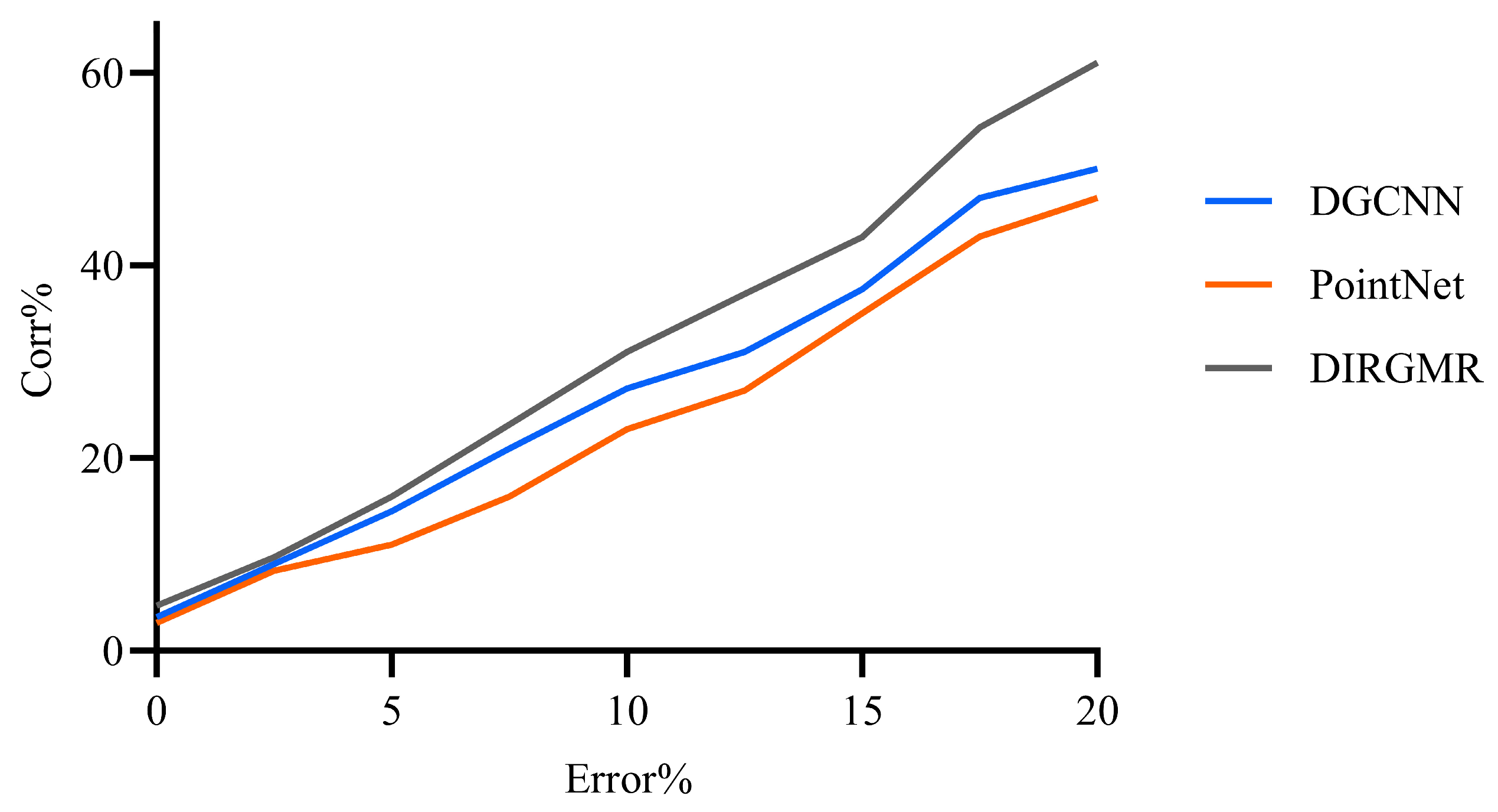 Sensors 25 03525 g015