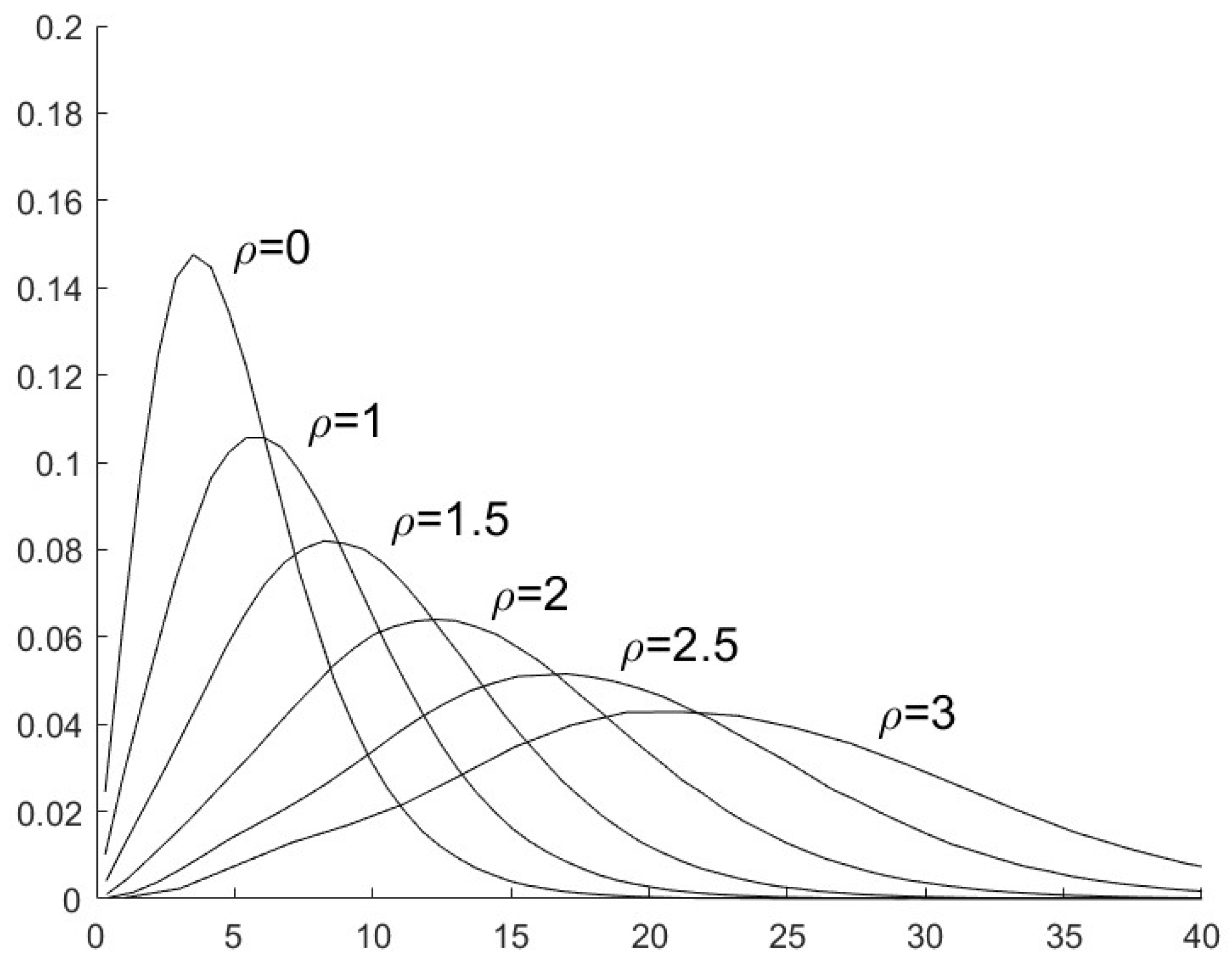 Sensors 25 03526 g002