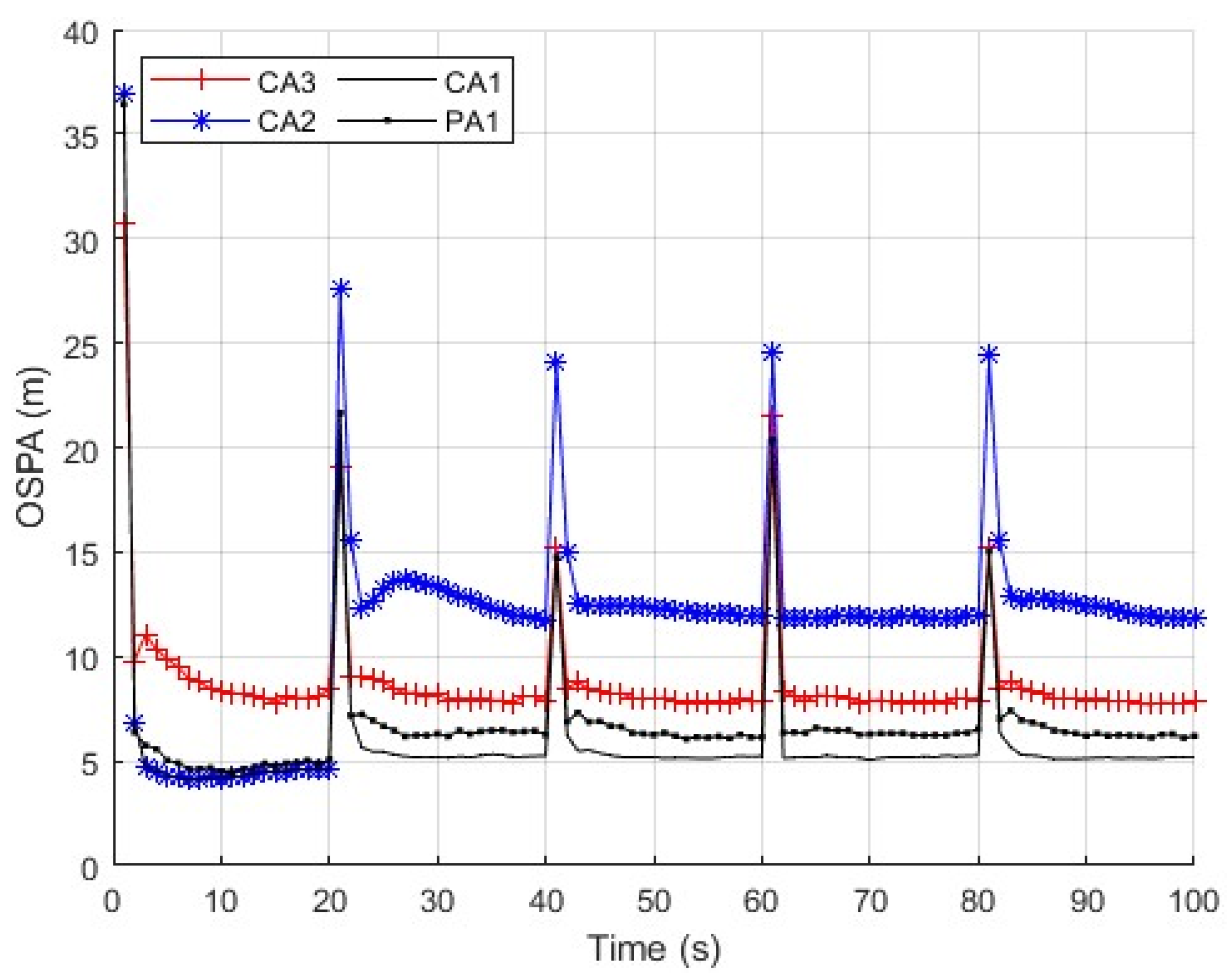 Sensors 25 03526 g004