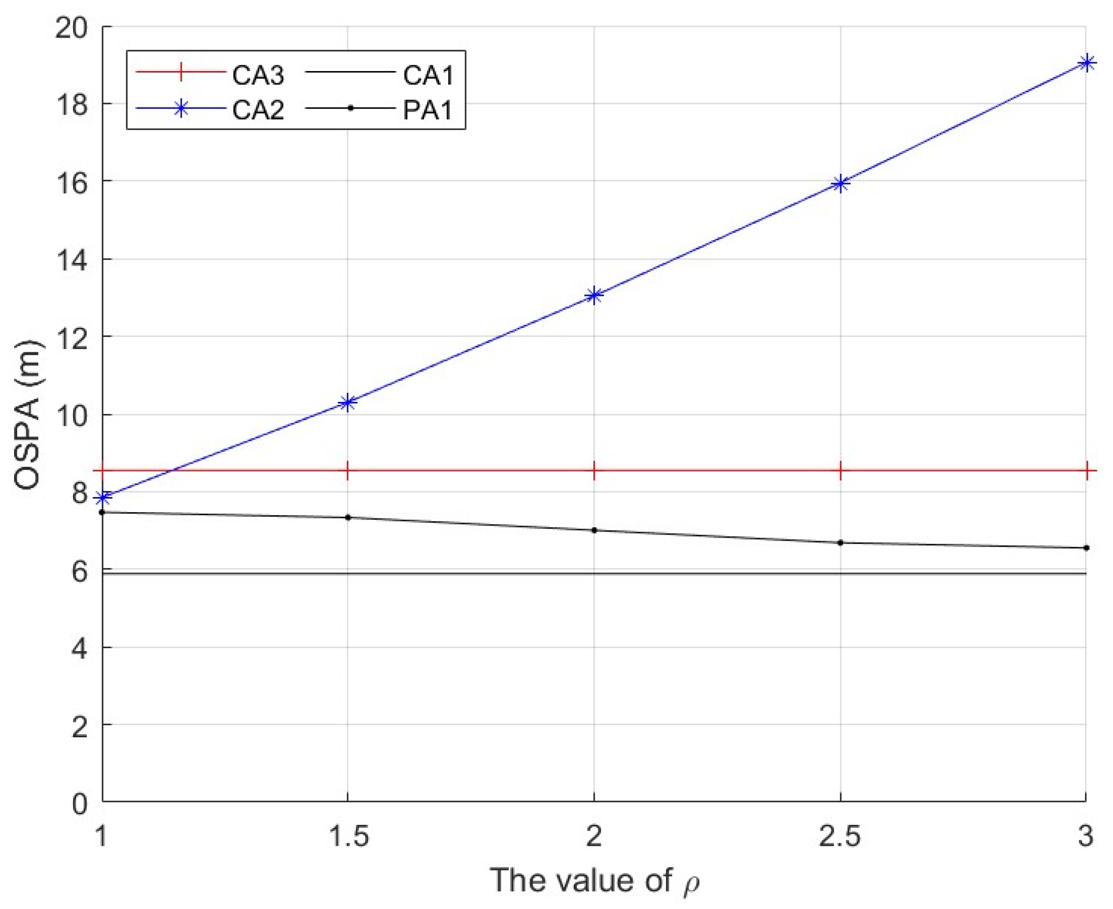 Sensors 25 03526 g005