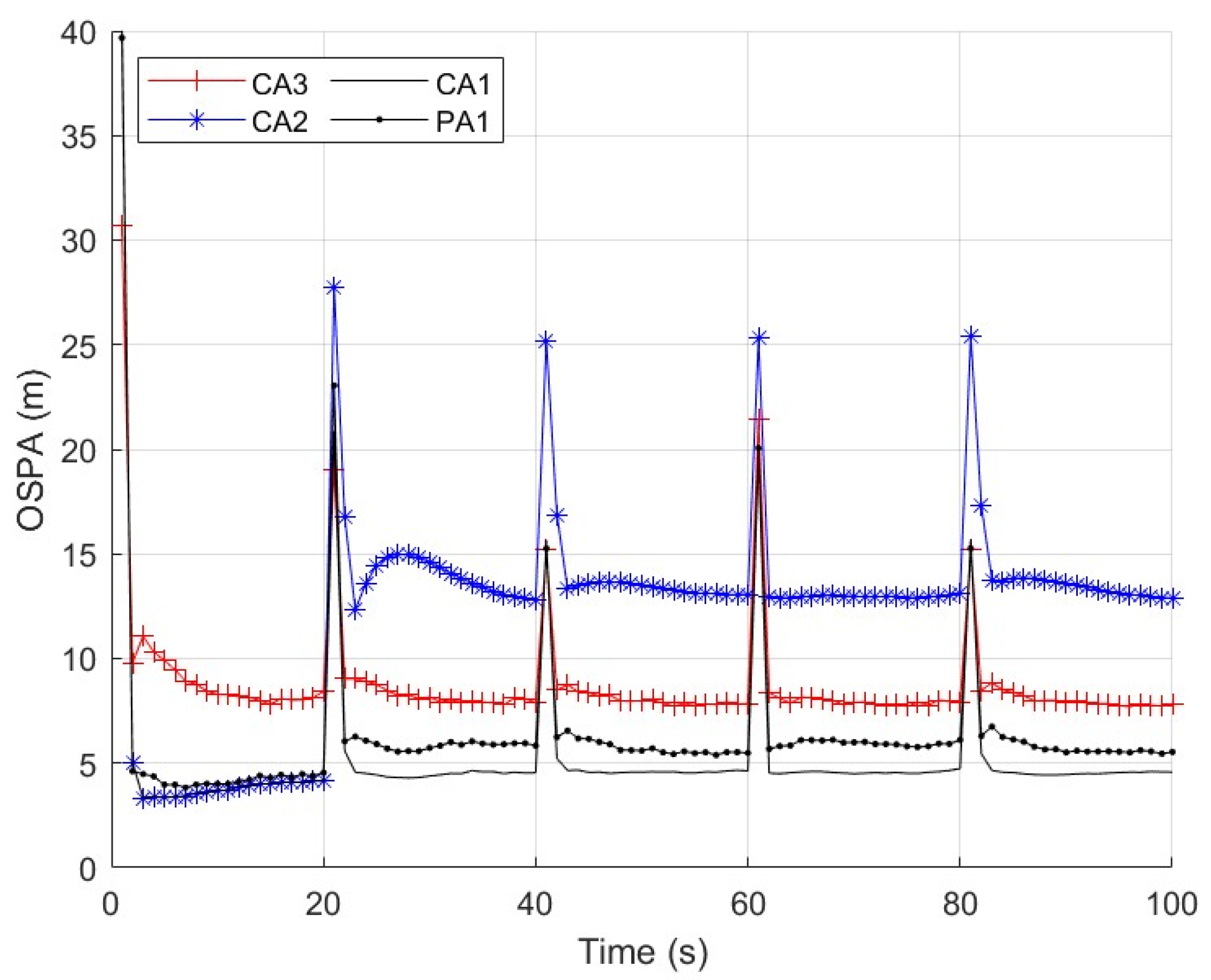 Sensors 25 03526 g007
