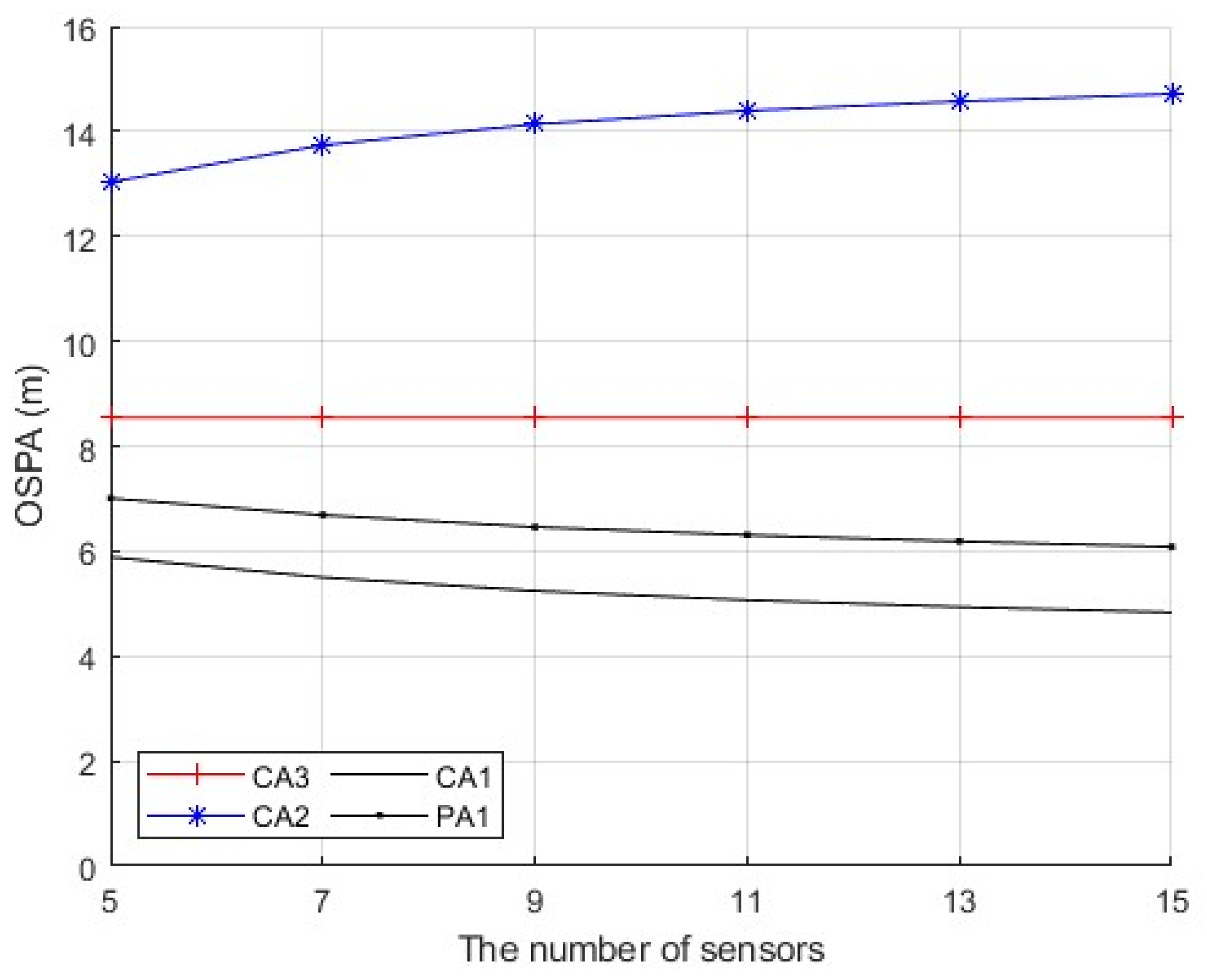Sensors 25 03526 g008