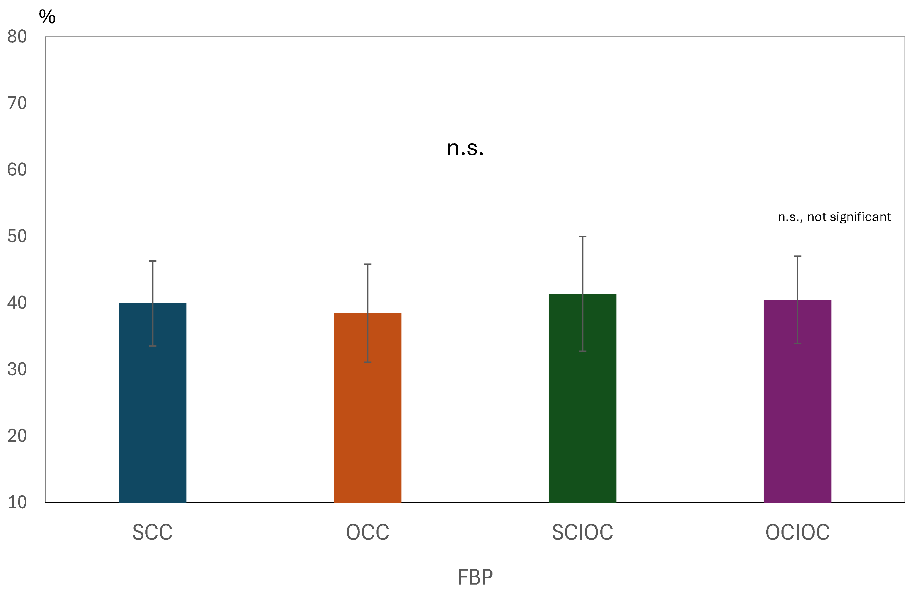 Sensors 25 03527 g008