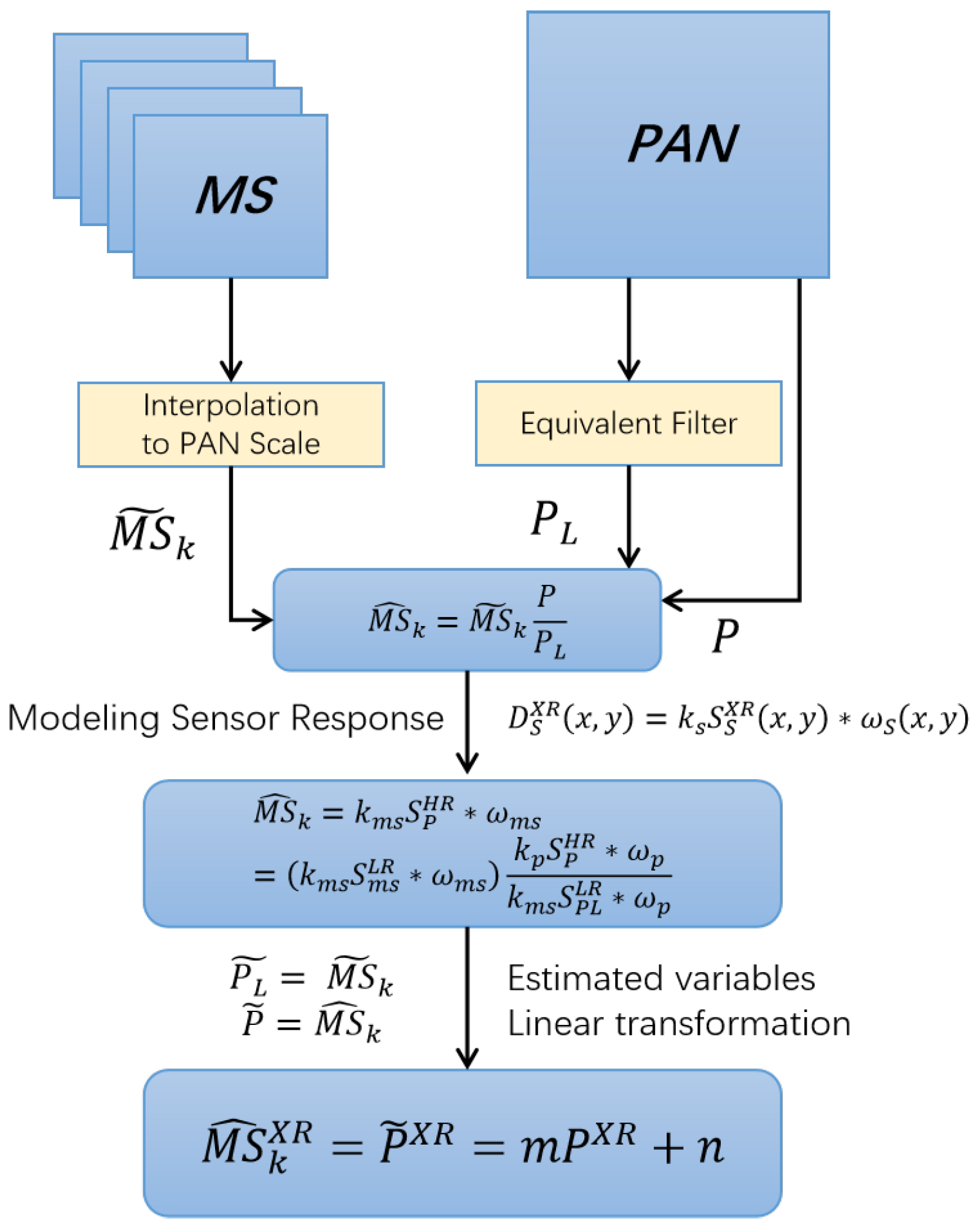 Sensors 25 03530 g002