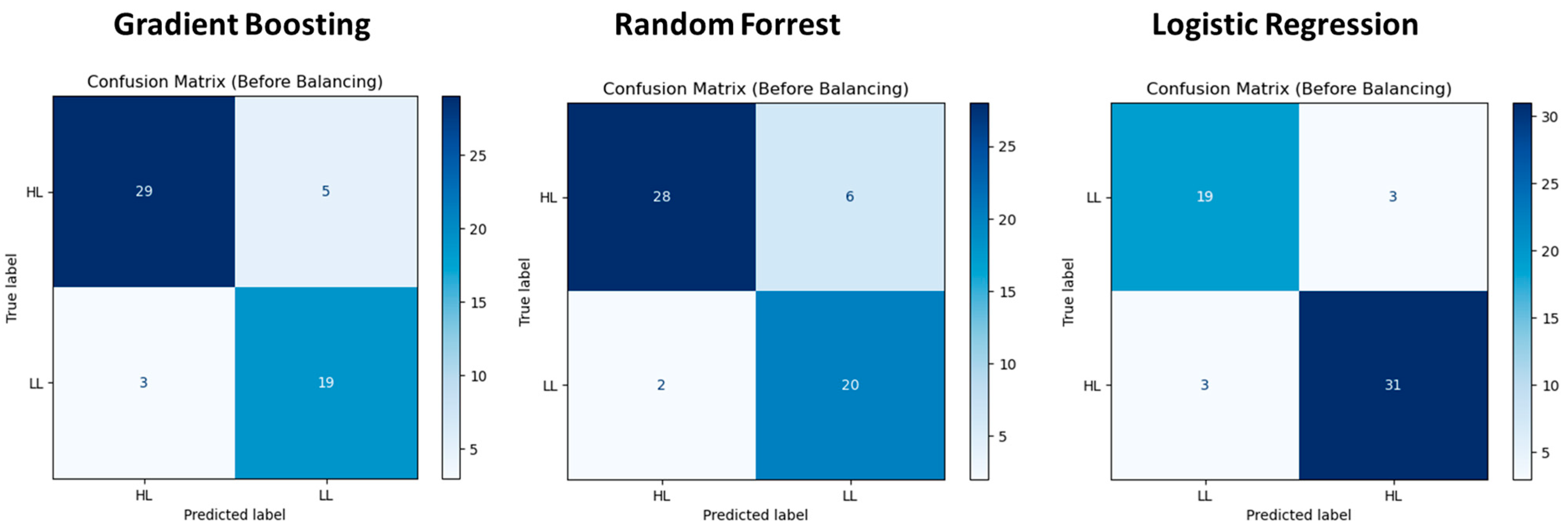 Sensors 25 03535 g005