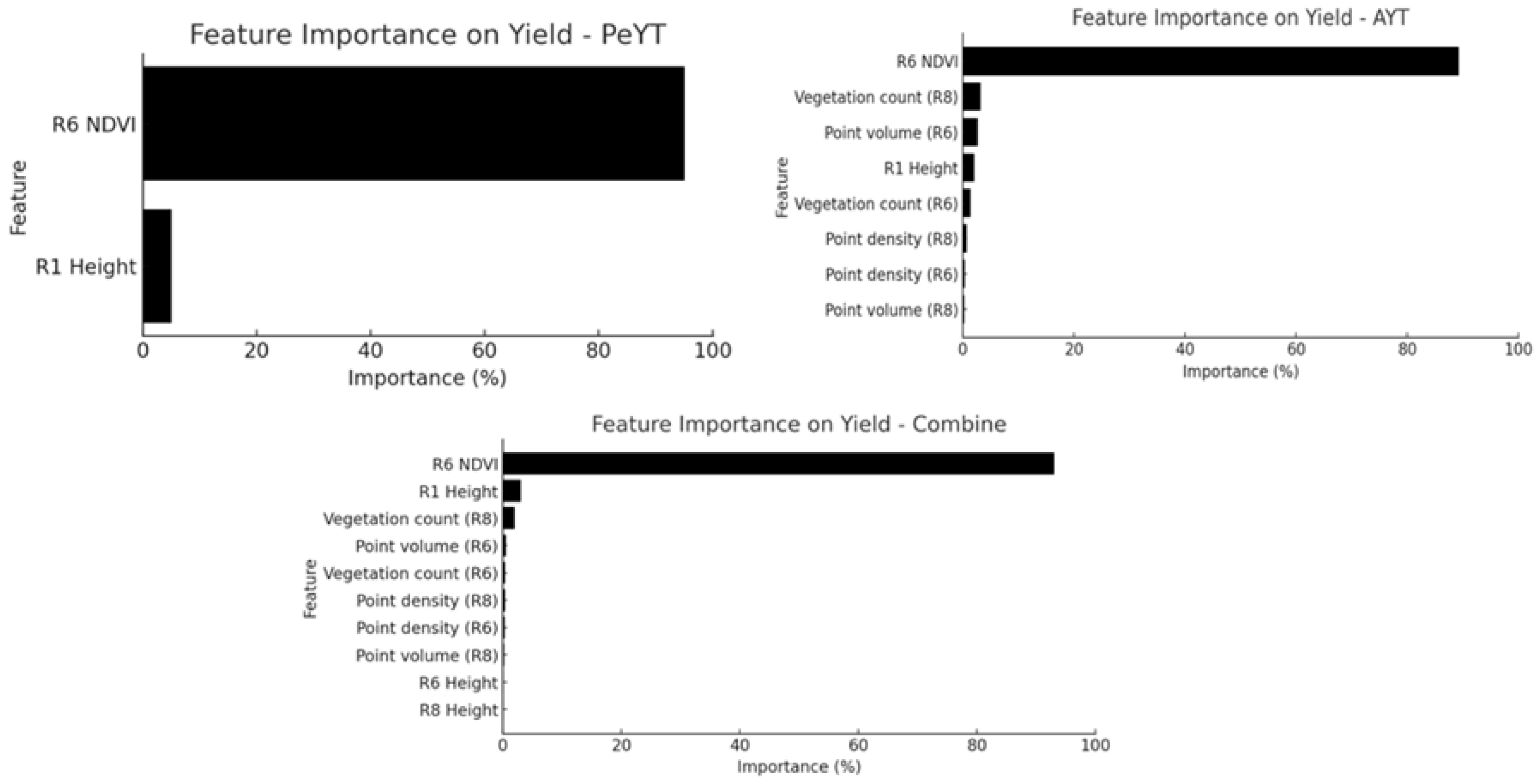 Sensors 25 03535 g008