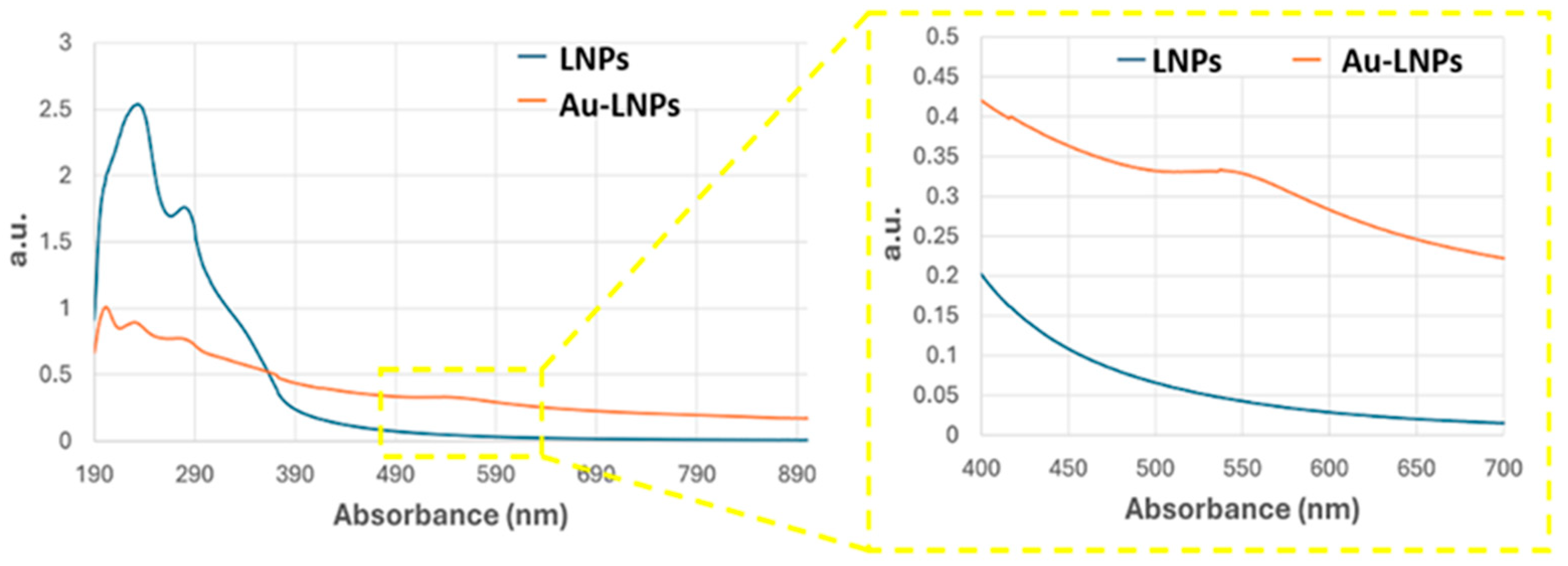 Sensors 25 03536 g003