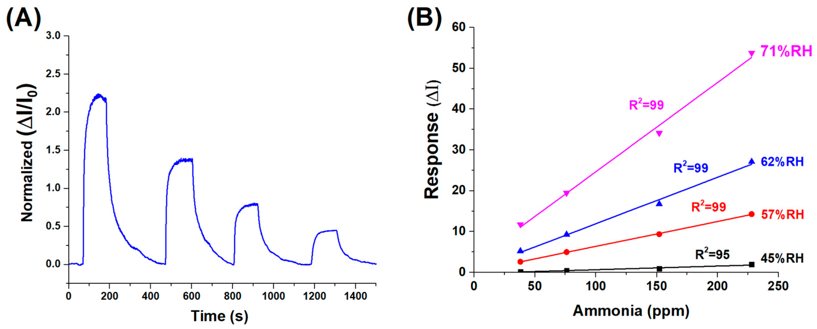 Sensors 25 03536 g007