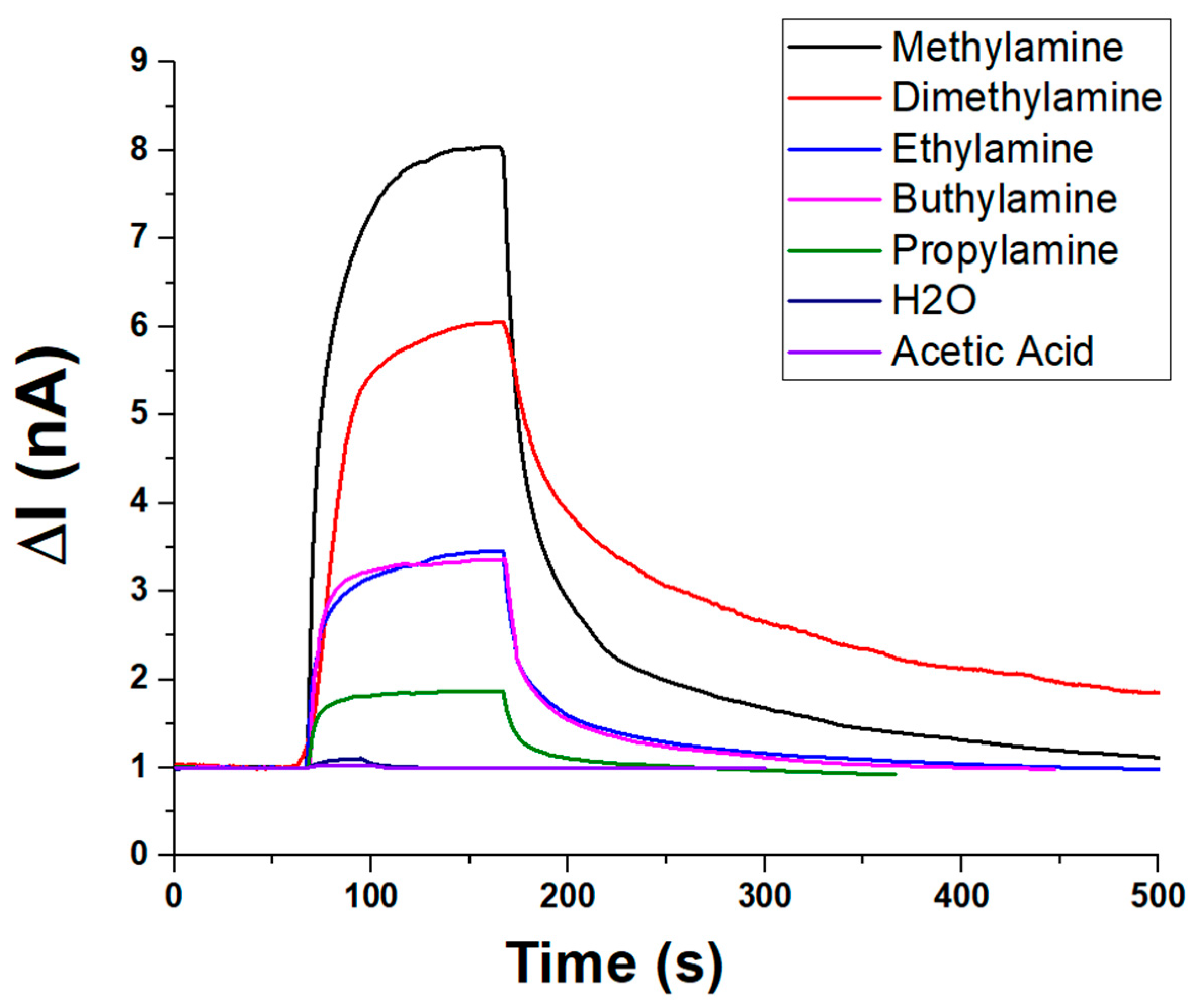 Sensors 25 03536 g009