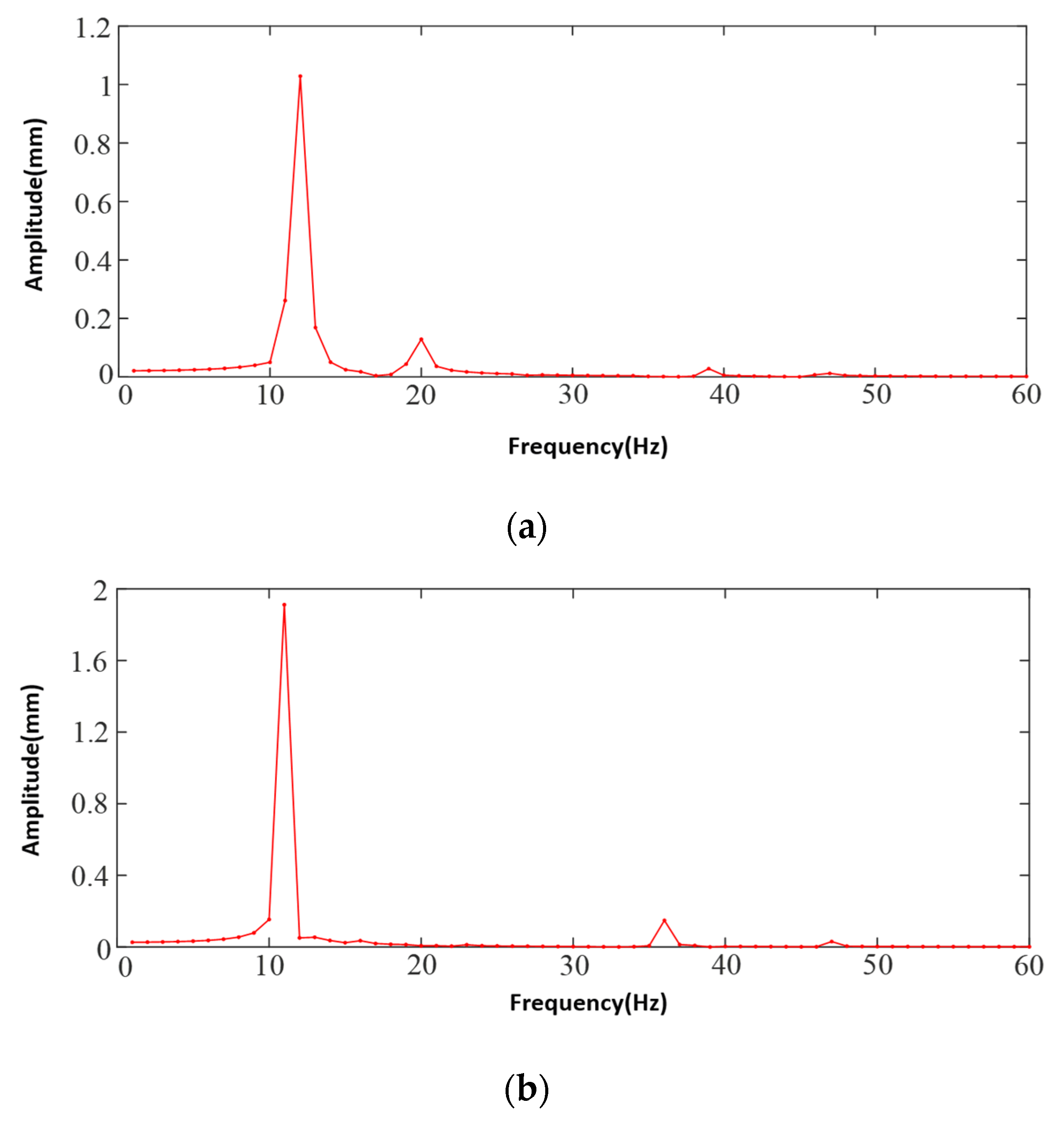 Sensors 25 03537 g021a