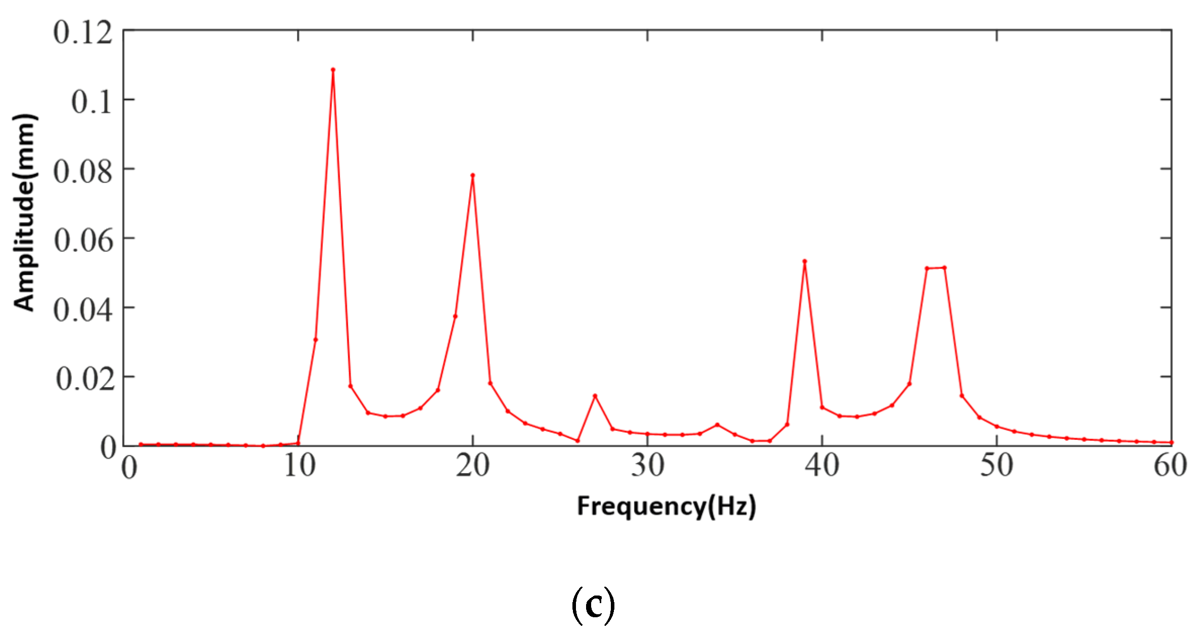 Sensors 25 03537 g021b