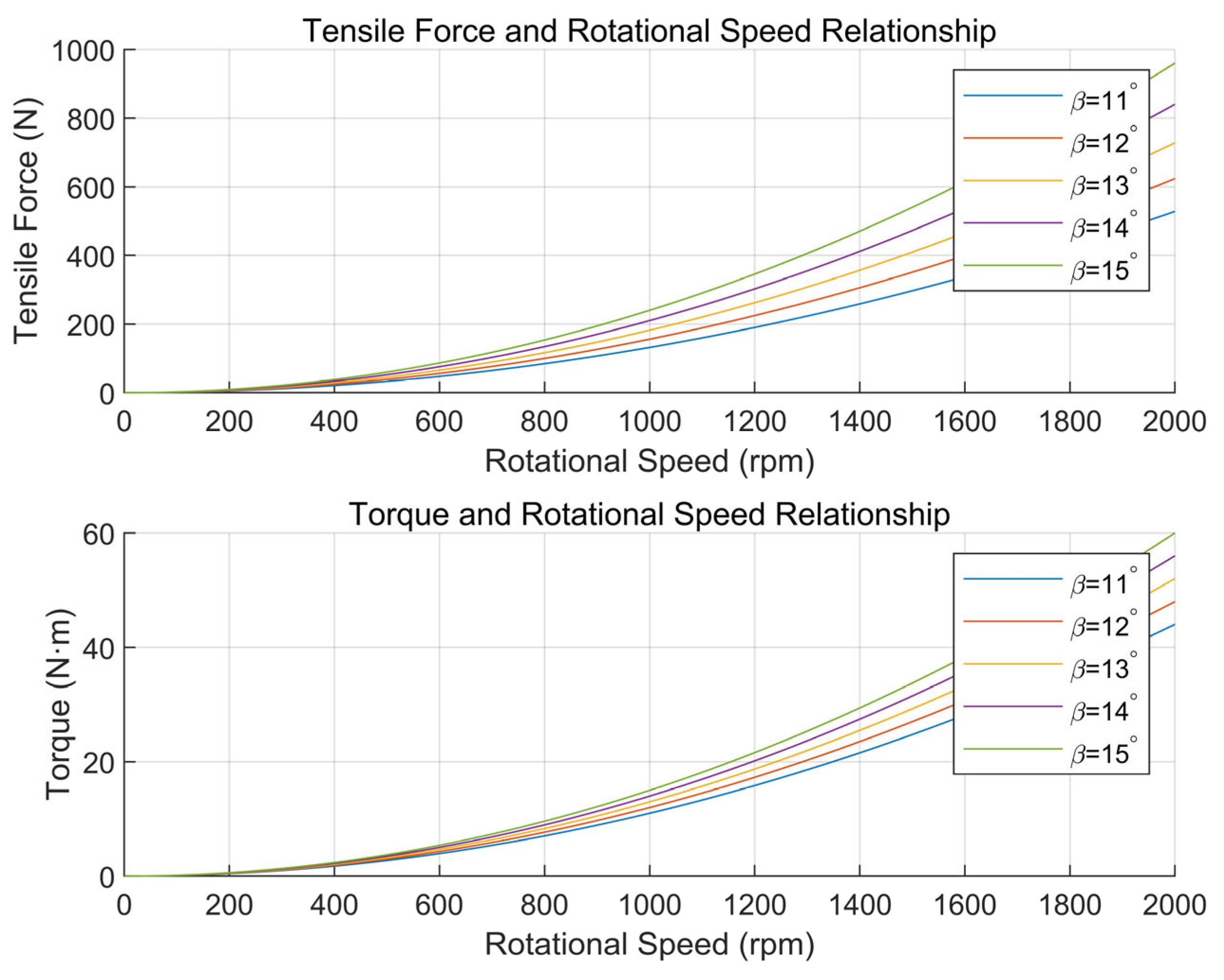 Sensors 25 03537 g025