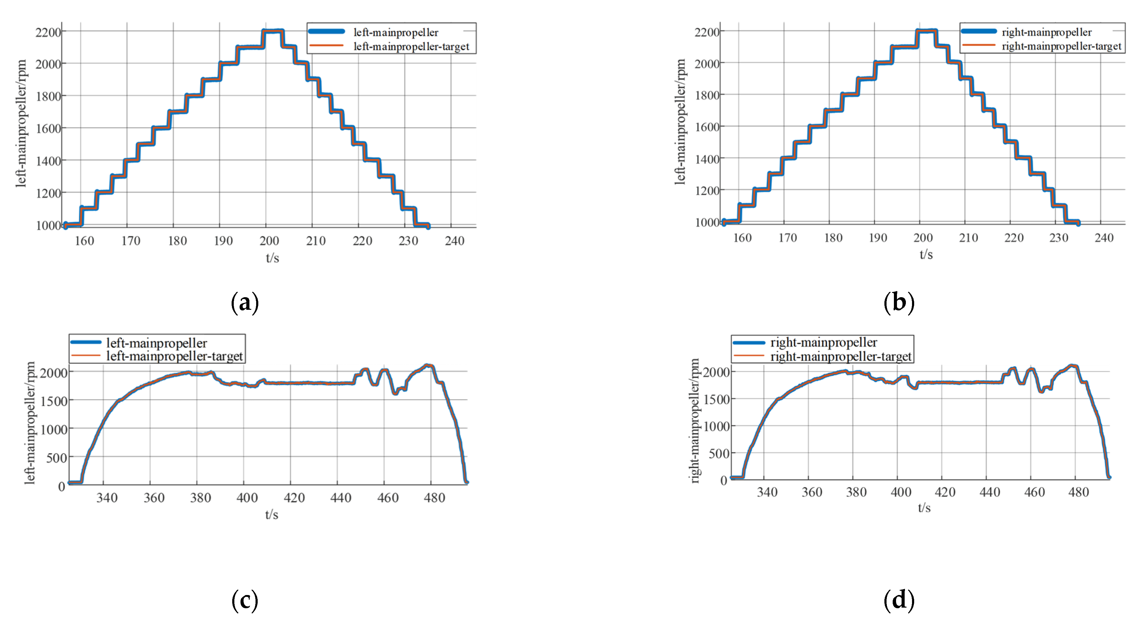 Sensors 25 03537 g029