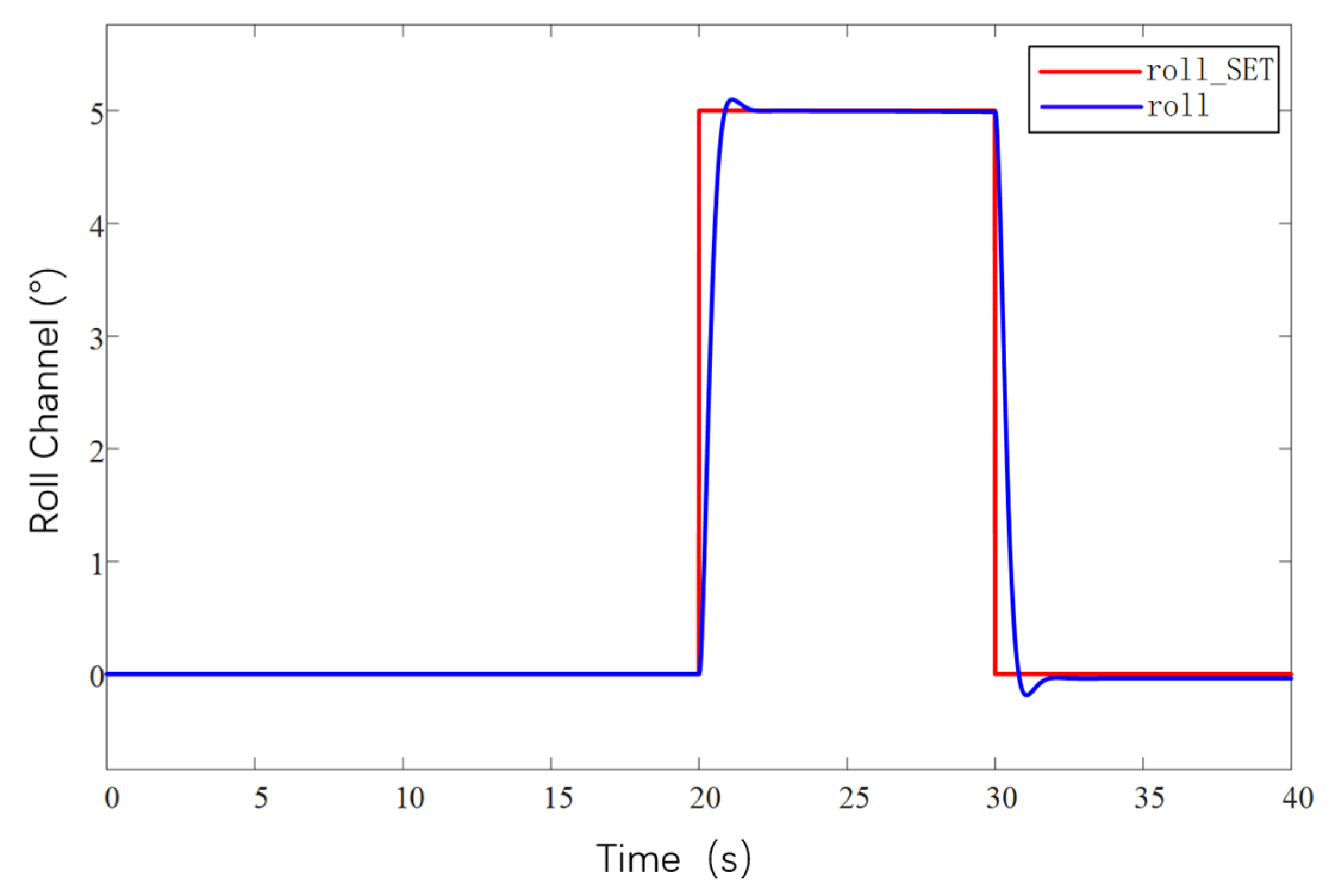 Sensors 25 03537 g030