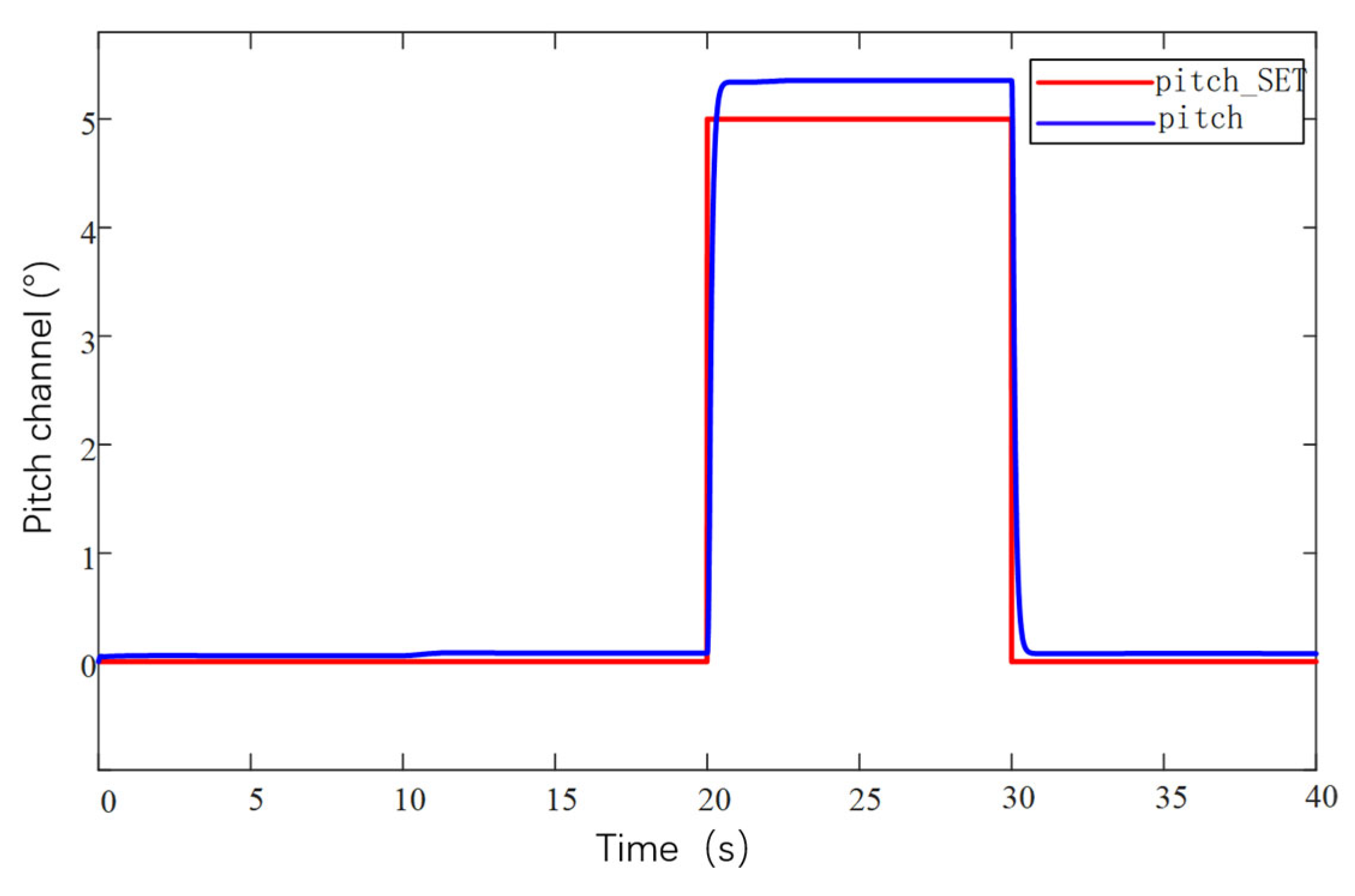 Sensors 25 03537 g031