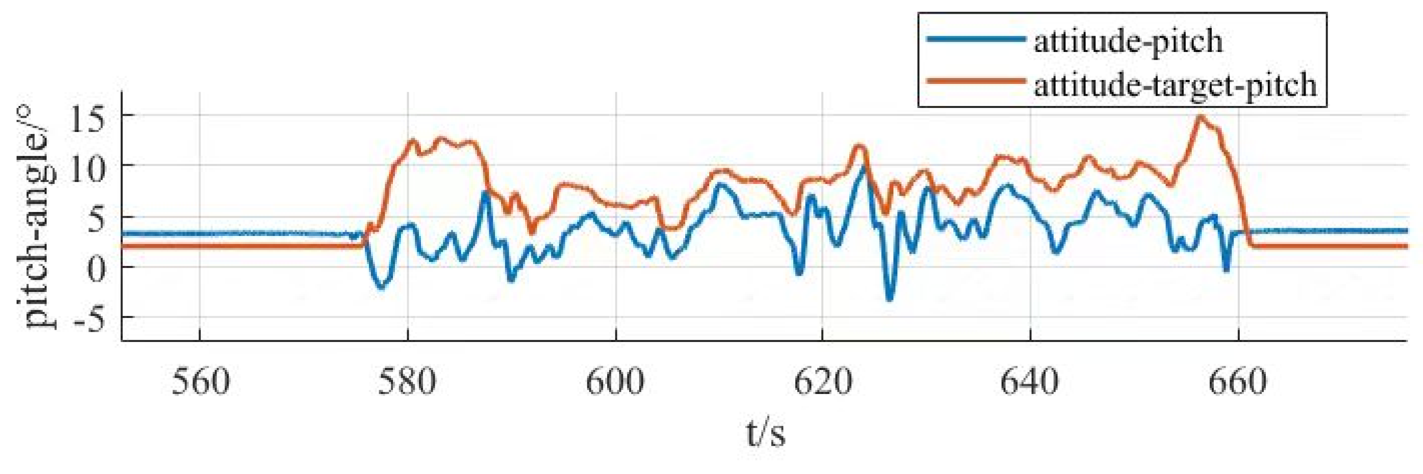 Sensors 25 03537 g034