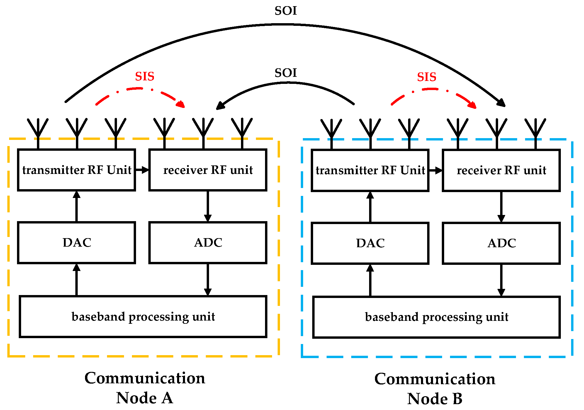 Sensors 25 03538 g002