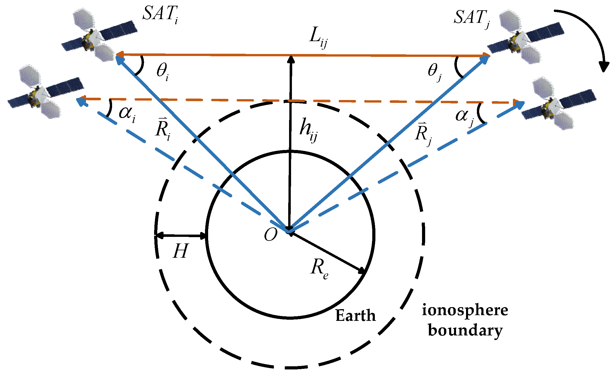 Sensors 25 03538 g004