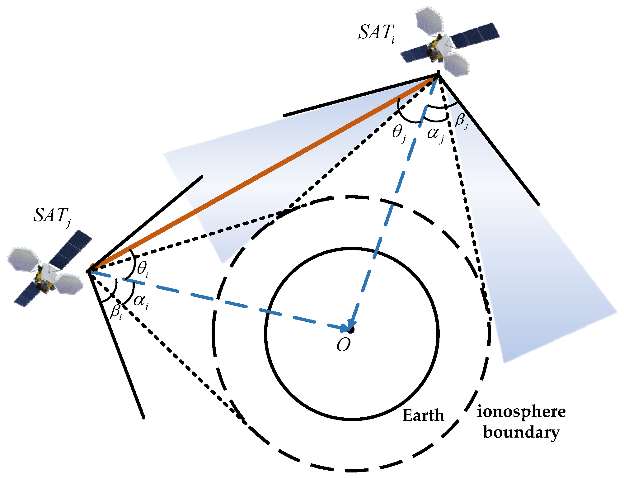 Sensors 25 03538 g005