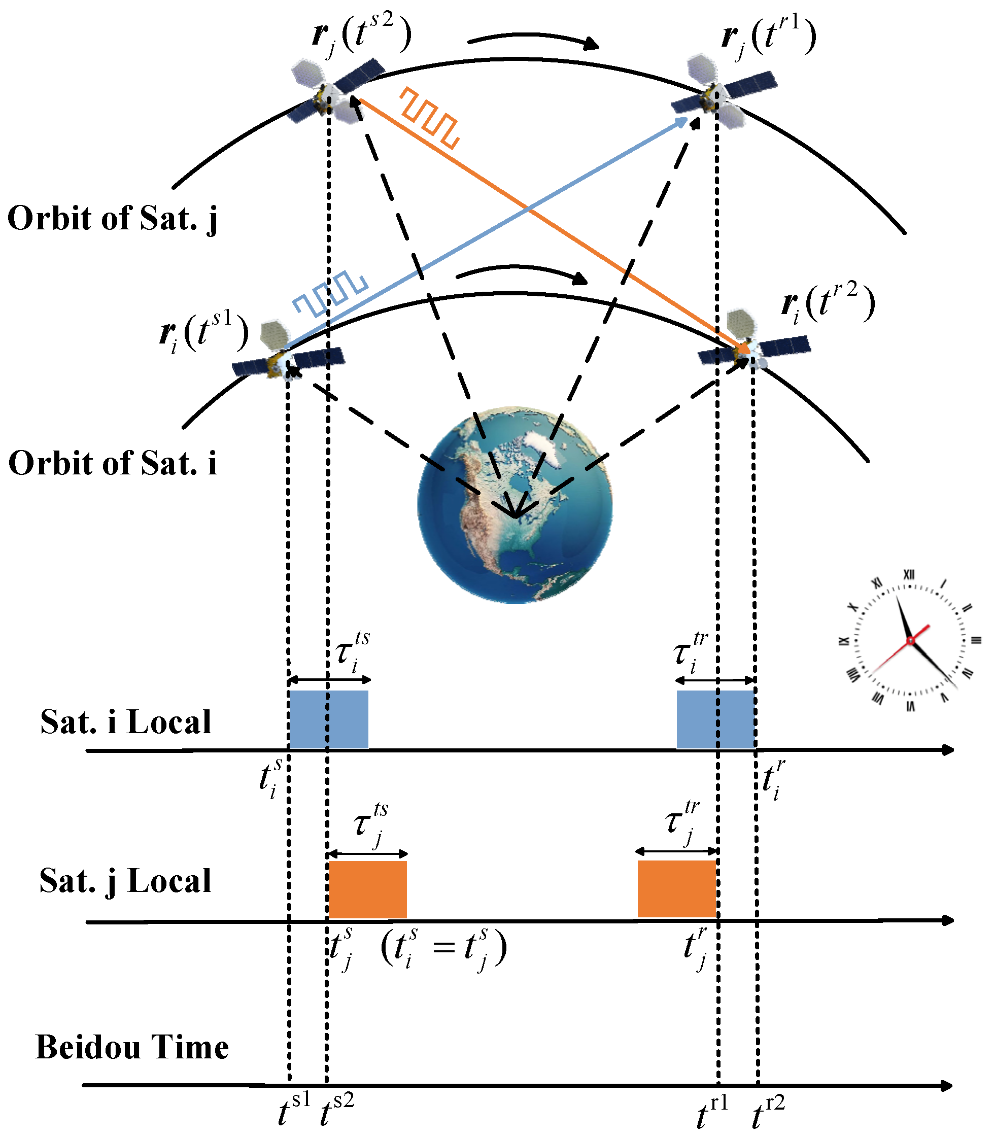 Sensors 25 03538 g006