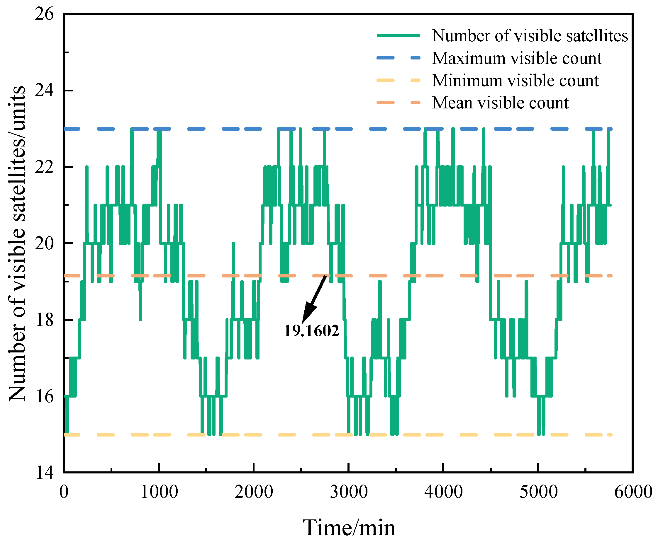 Sensors 25 03538 g010