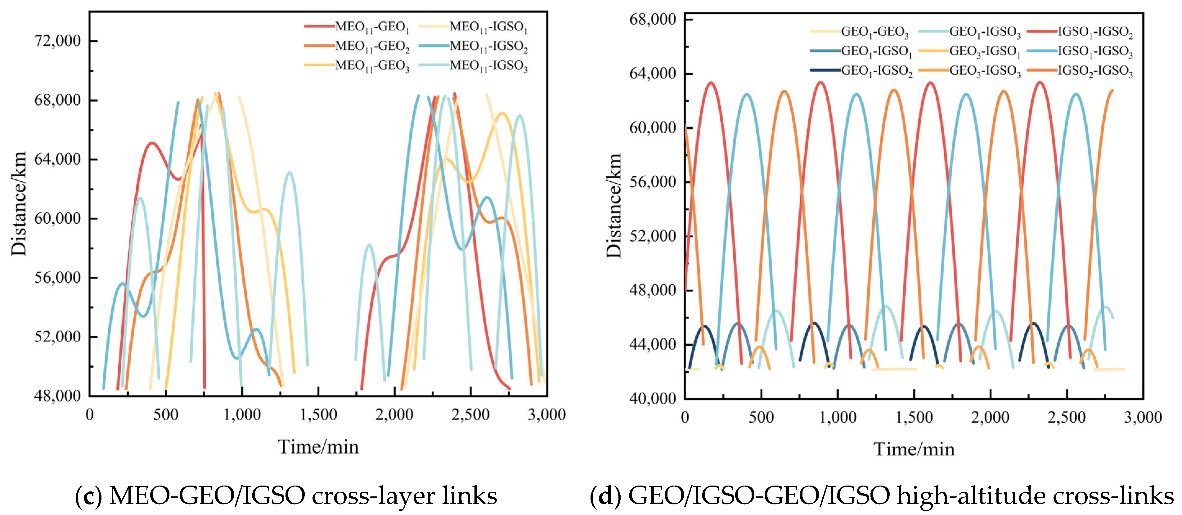 Sensors 25 03538 g011b