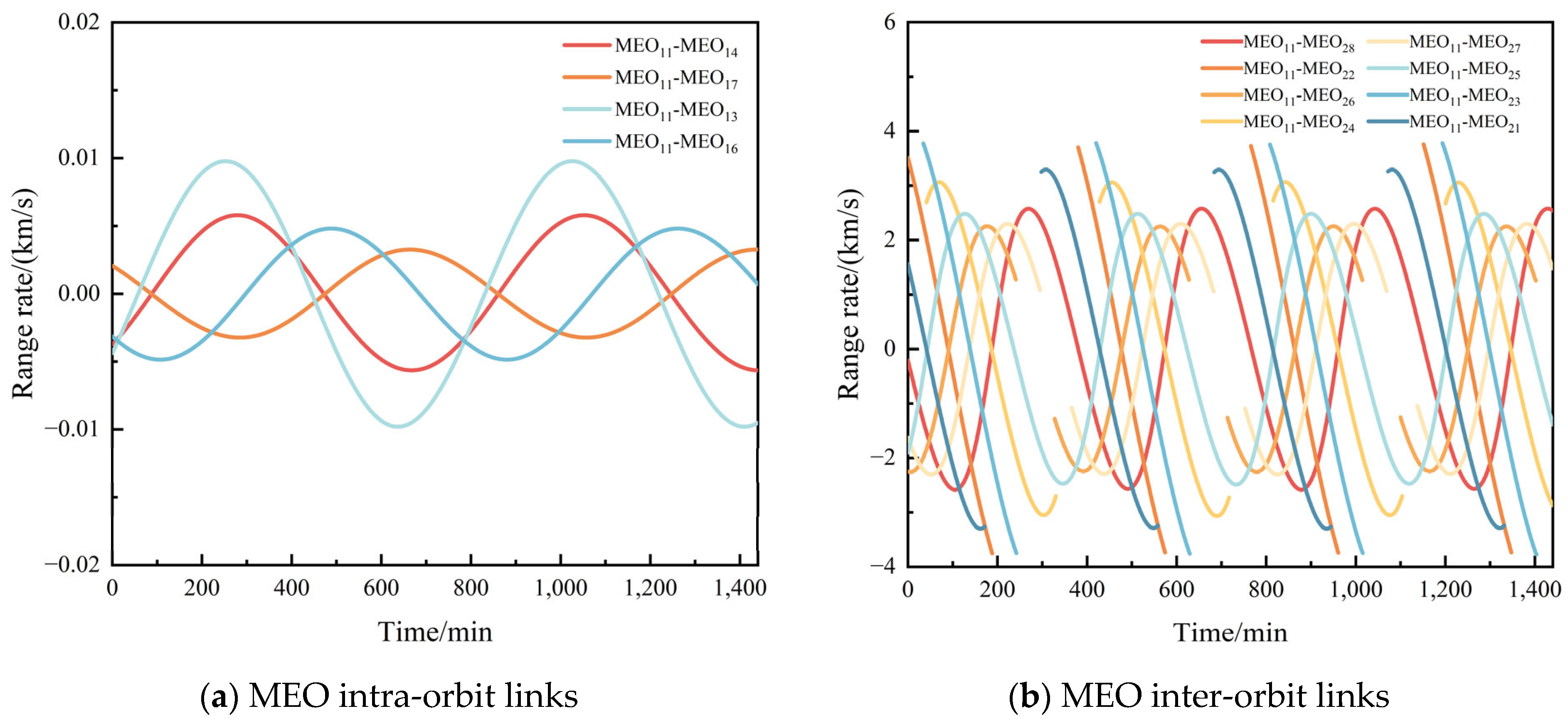 Sensors 25 03538 g012a