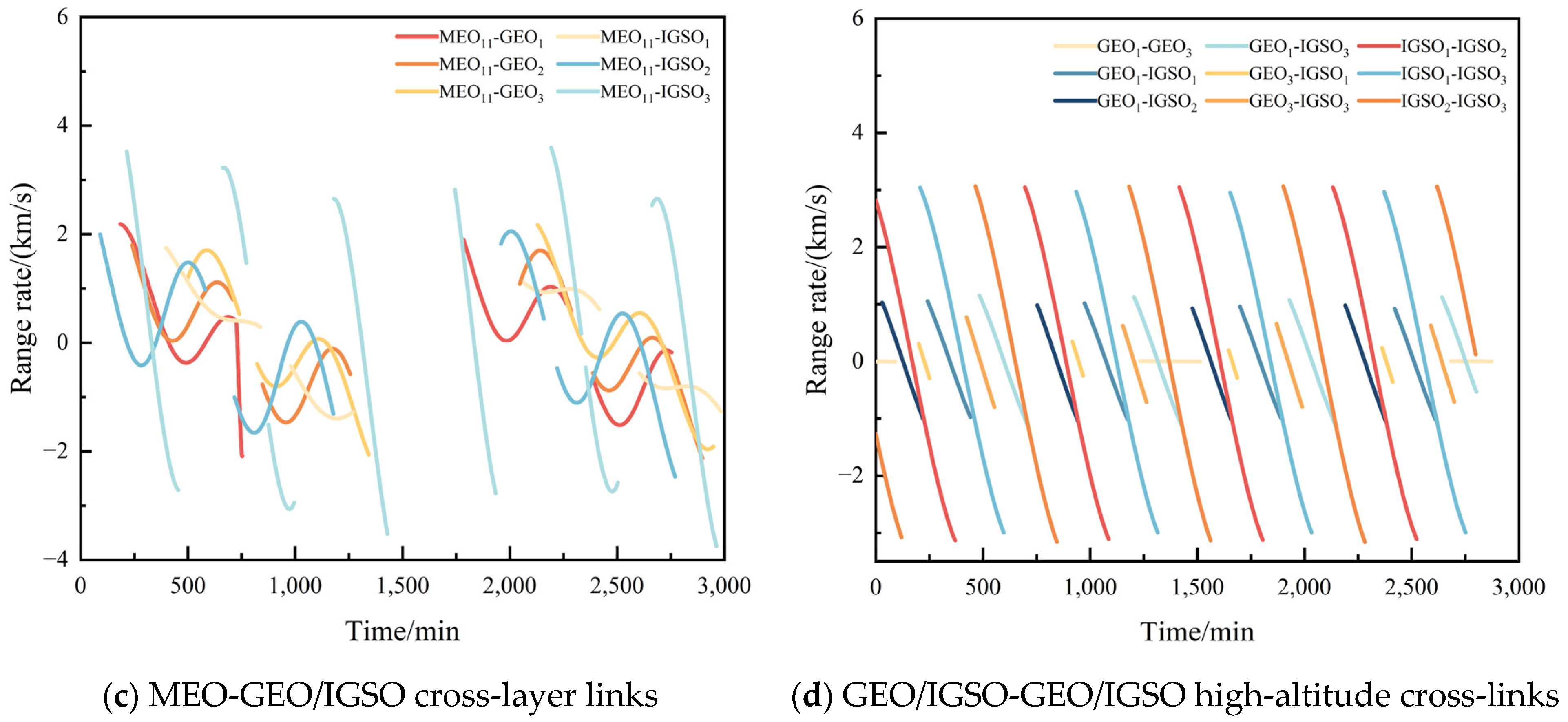 Sensors 25 03538 g012b