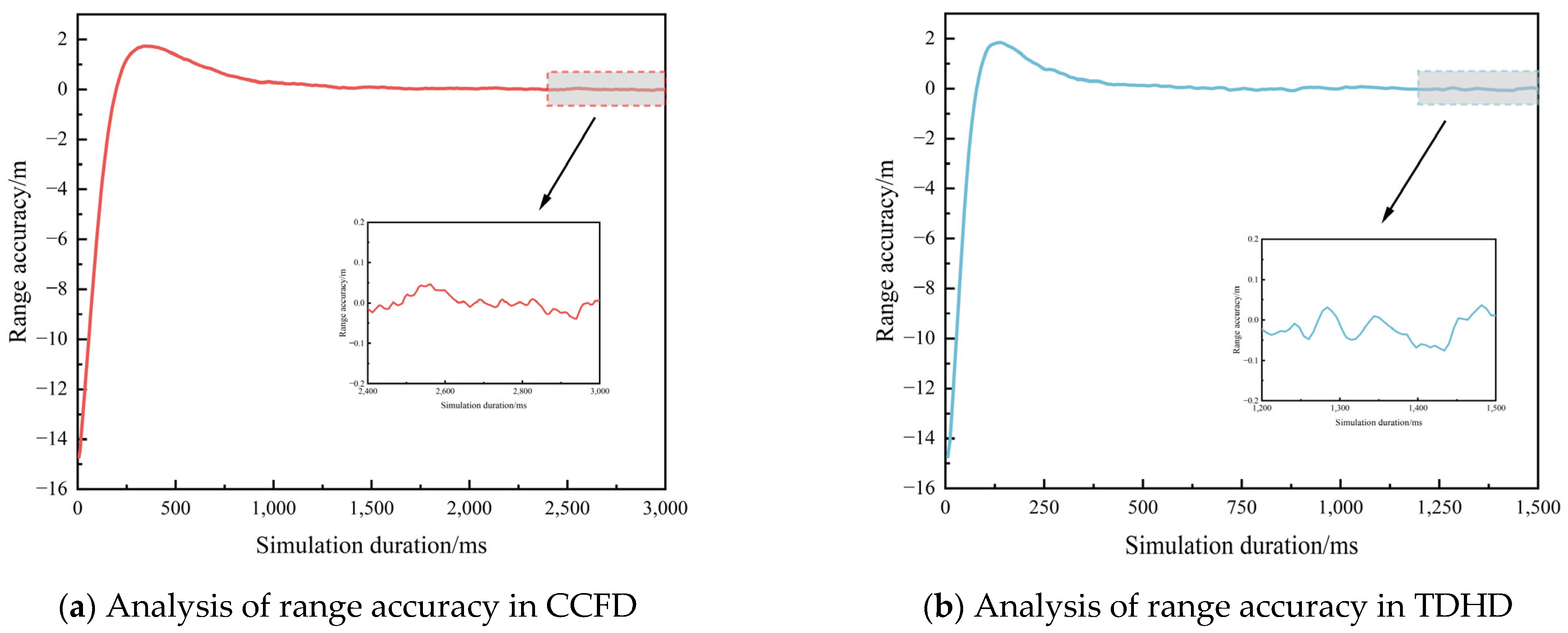 Sensors 25 03538 g014