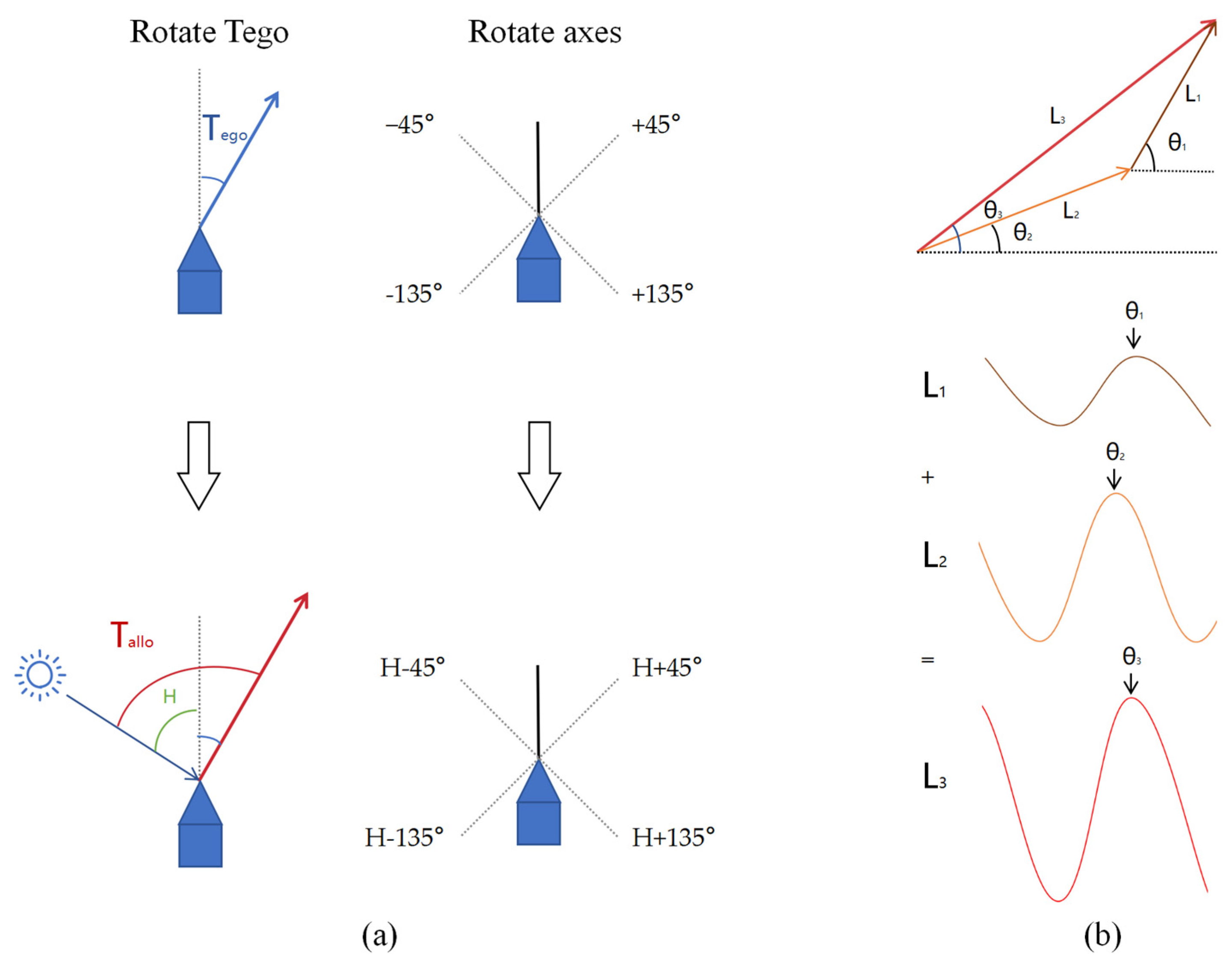 Sensors 25 03540 g002