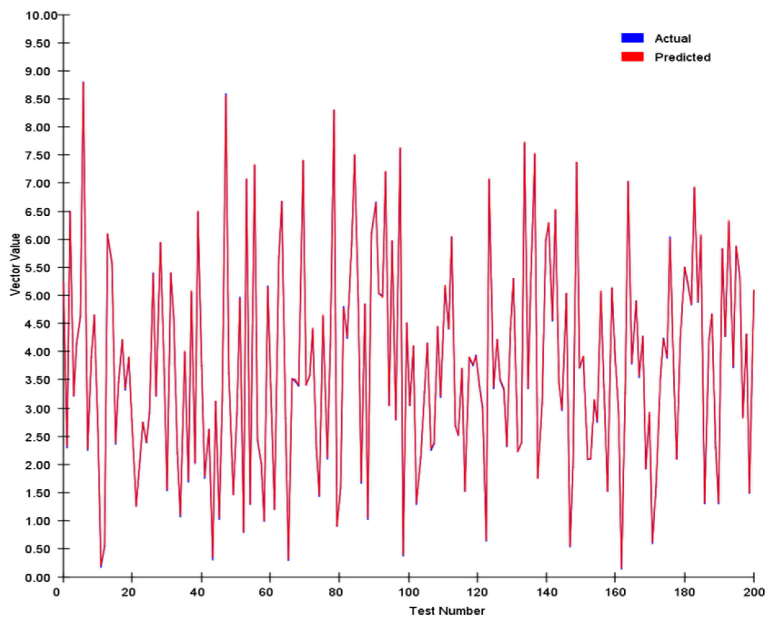 Sensors 25 03540 g007