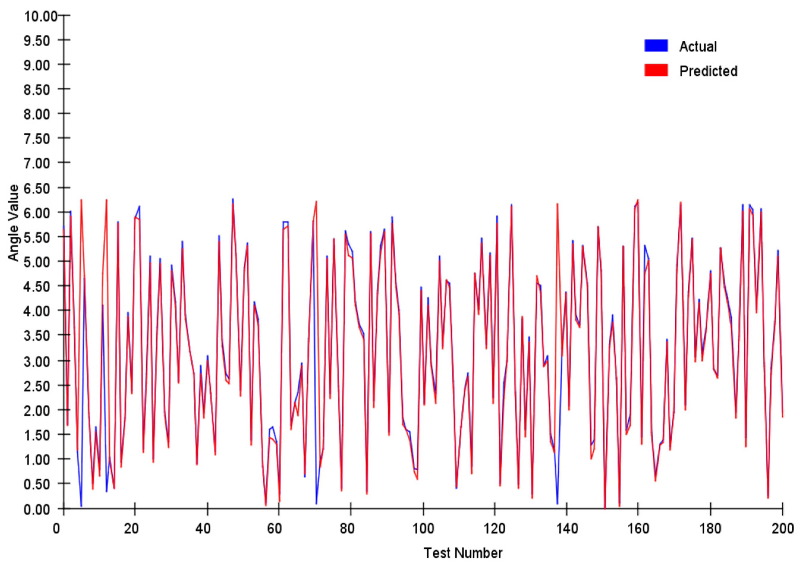 Sensors 25 03540 g008