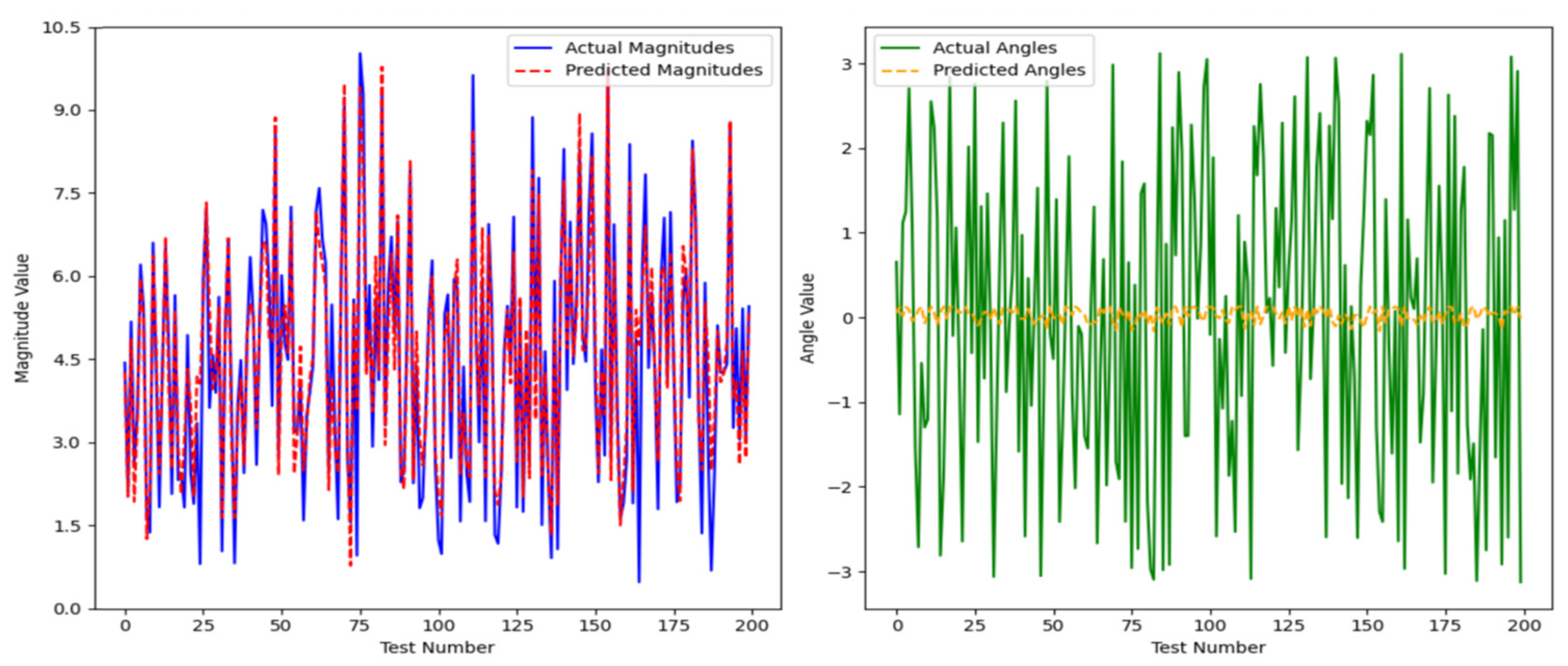 Sensors 25 03540 g009