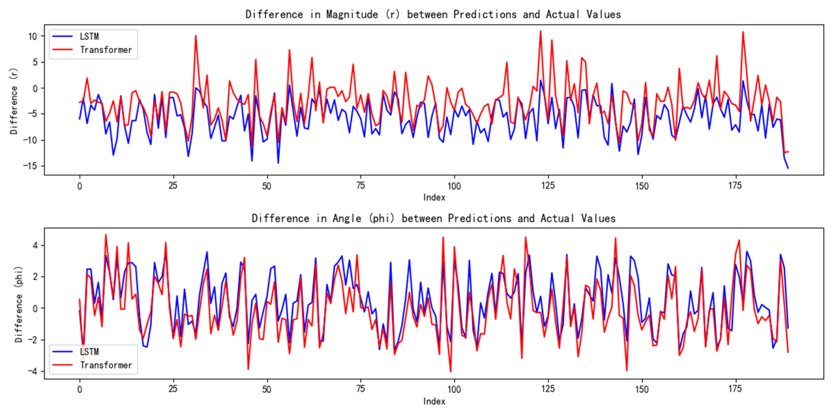 Sensors 25 03540 g010