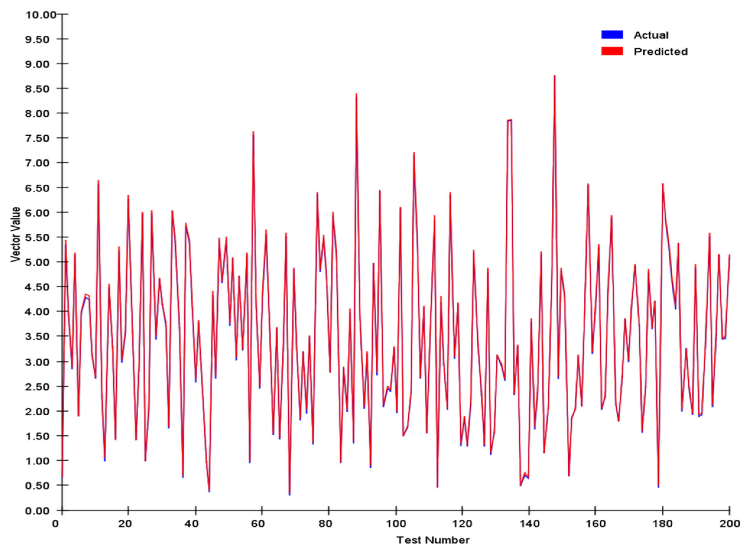 Sensors 25 03540 g011